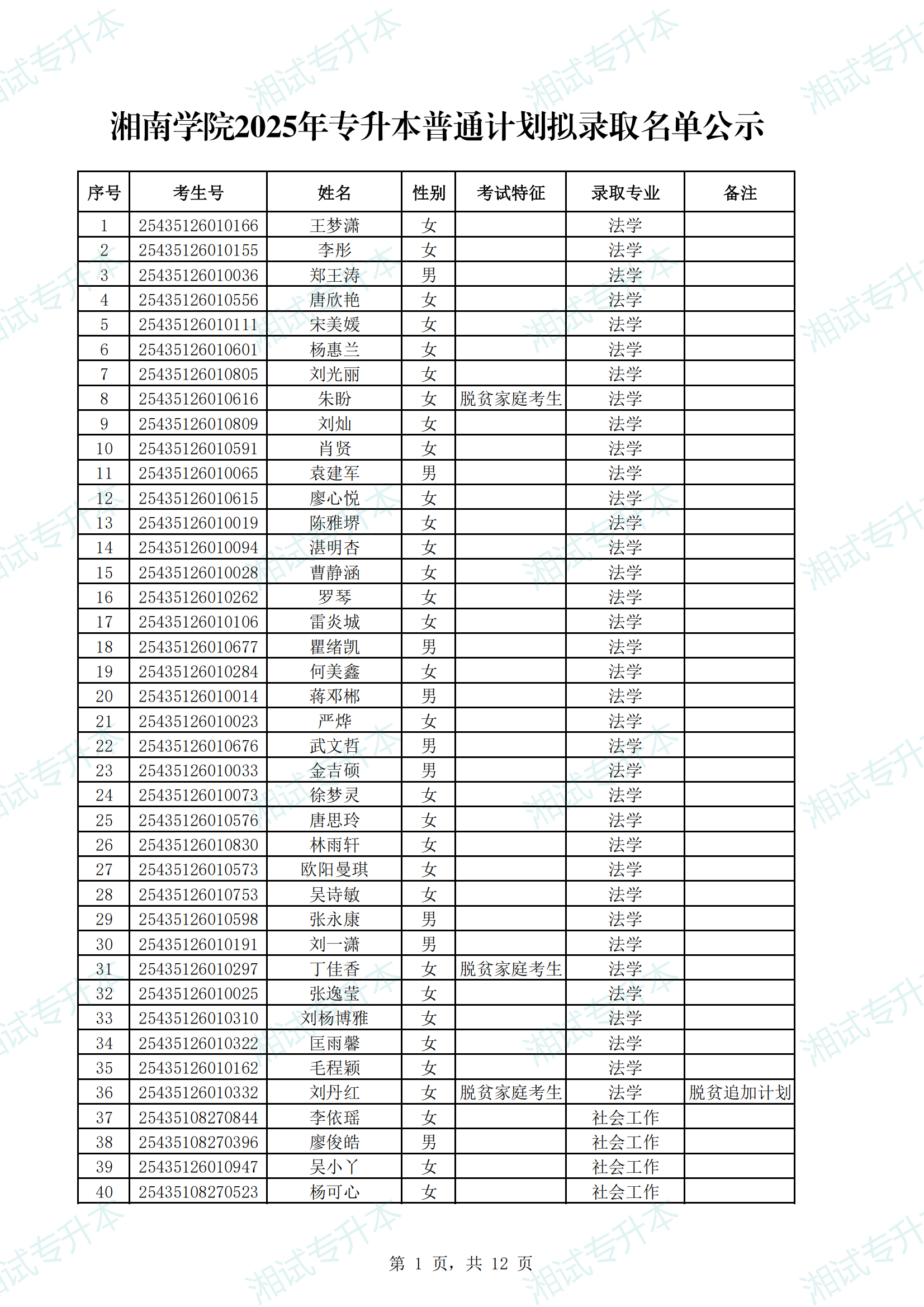 湘南學院2025年專升本普通計劃擬錄取名單公示_00.png