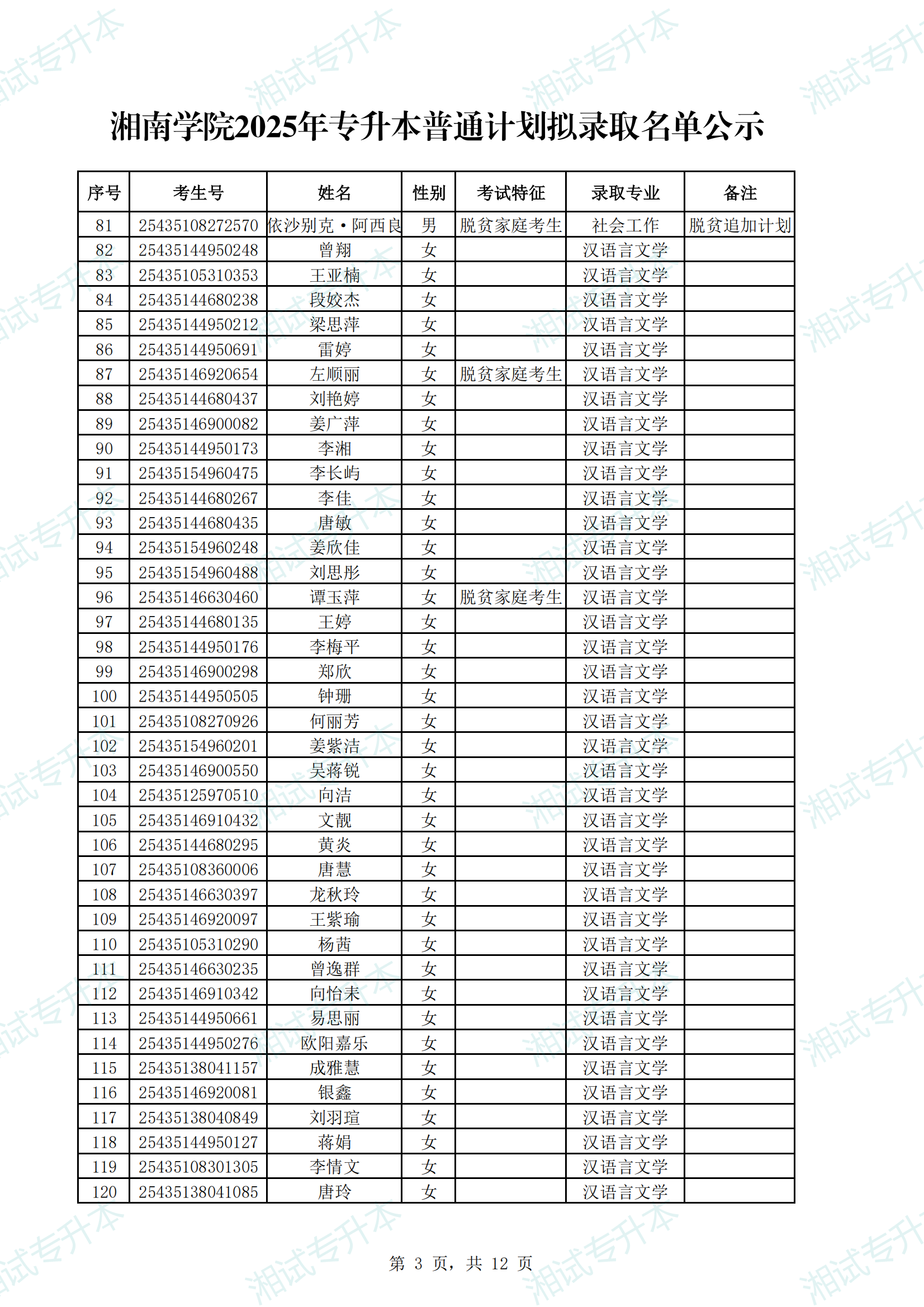 湘南學院2025年專升本普通計劃擬錄取名單公示_02.png