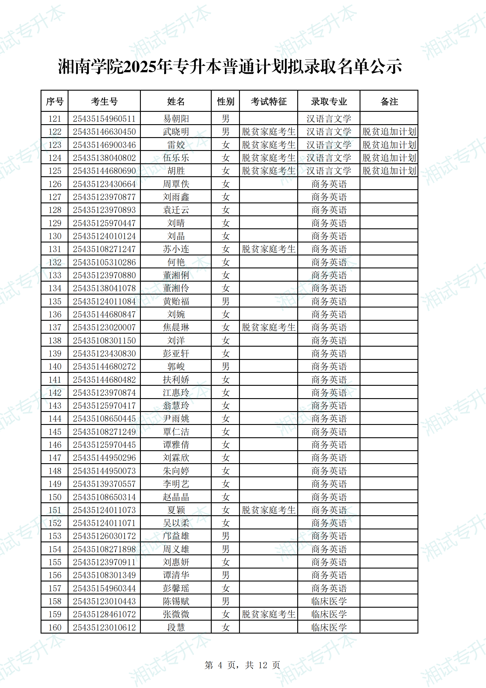 湘南學院2025年專升本普通計劃擬錄取名單公示_03.png