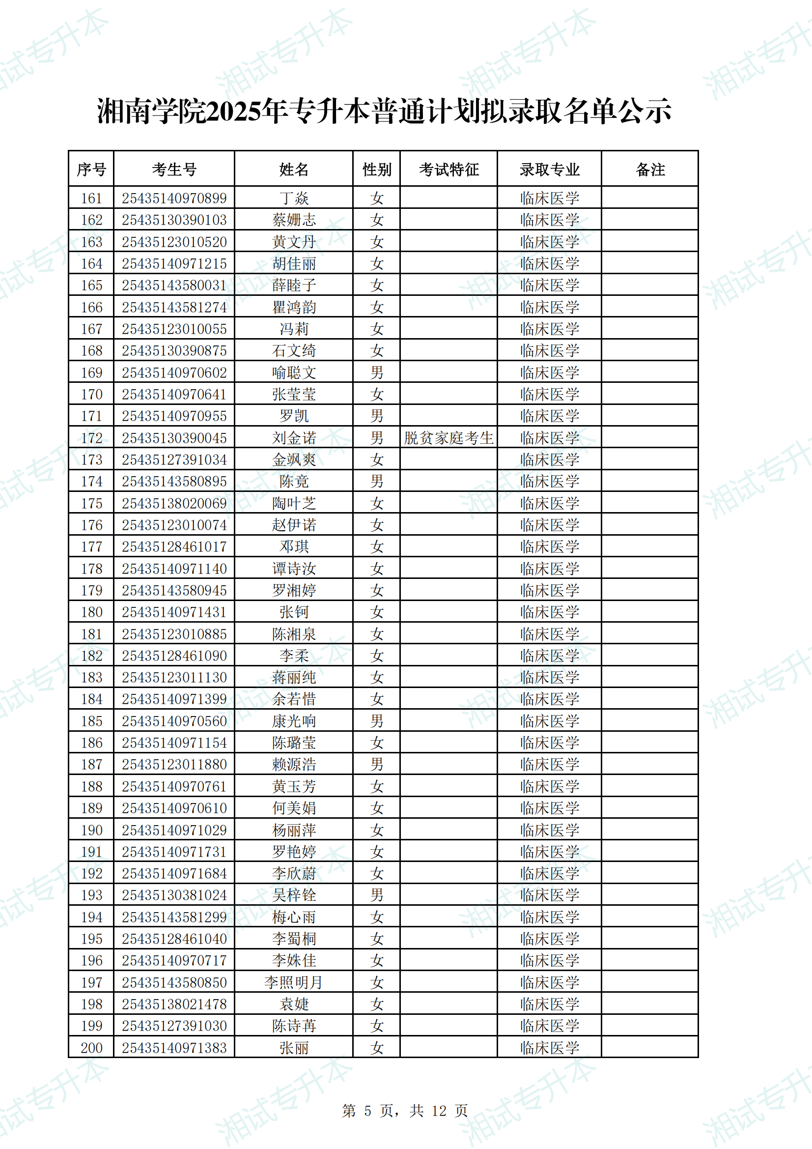 湘南學院2025年專升本普通計劃擬錄取名單公示_04.png