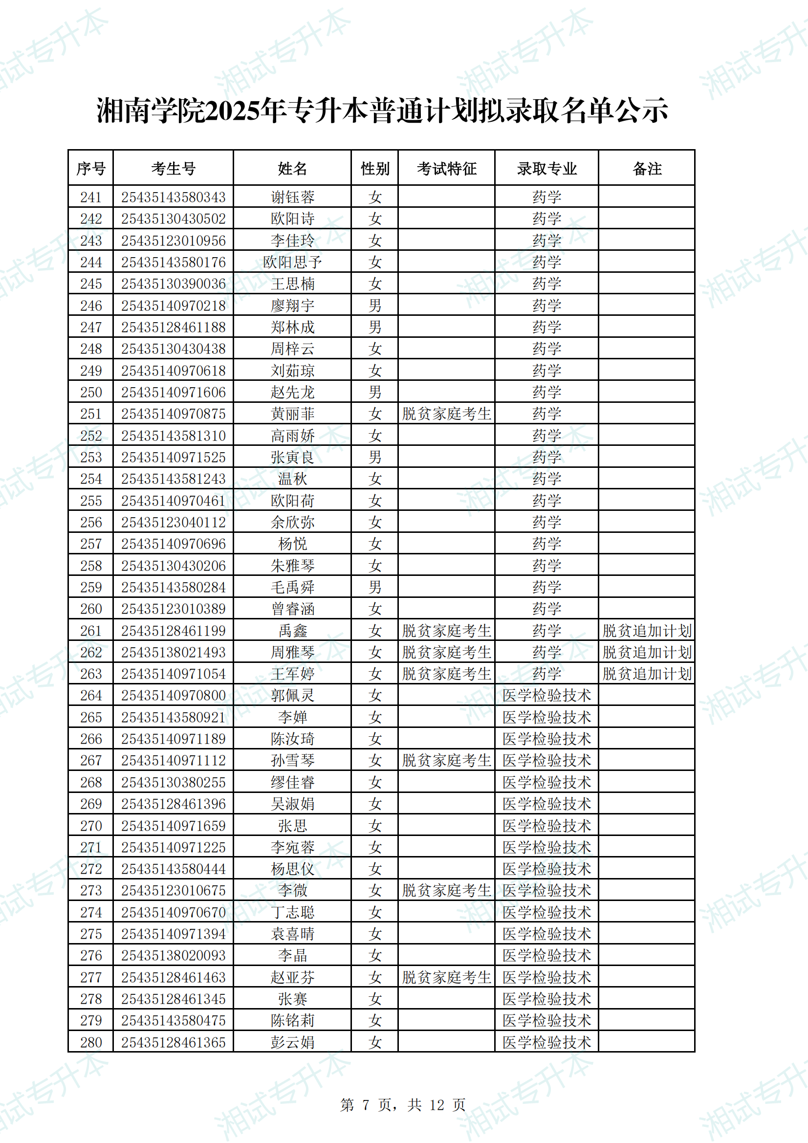 湘南學院2025年專升本普通計劃擬錄取名單公示_06.png