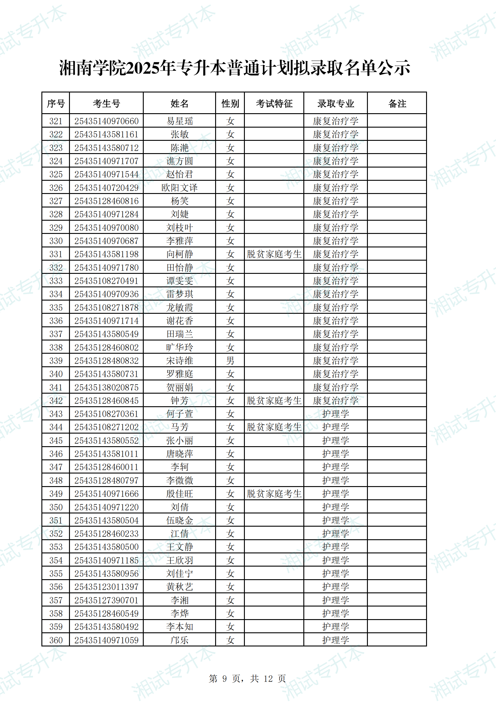 湘南學院2025年專升本普通計劃擬錄取名單公示_08.png
