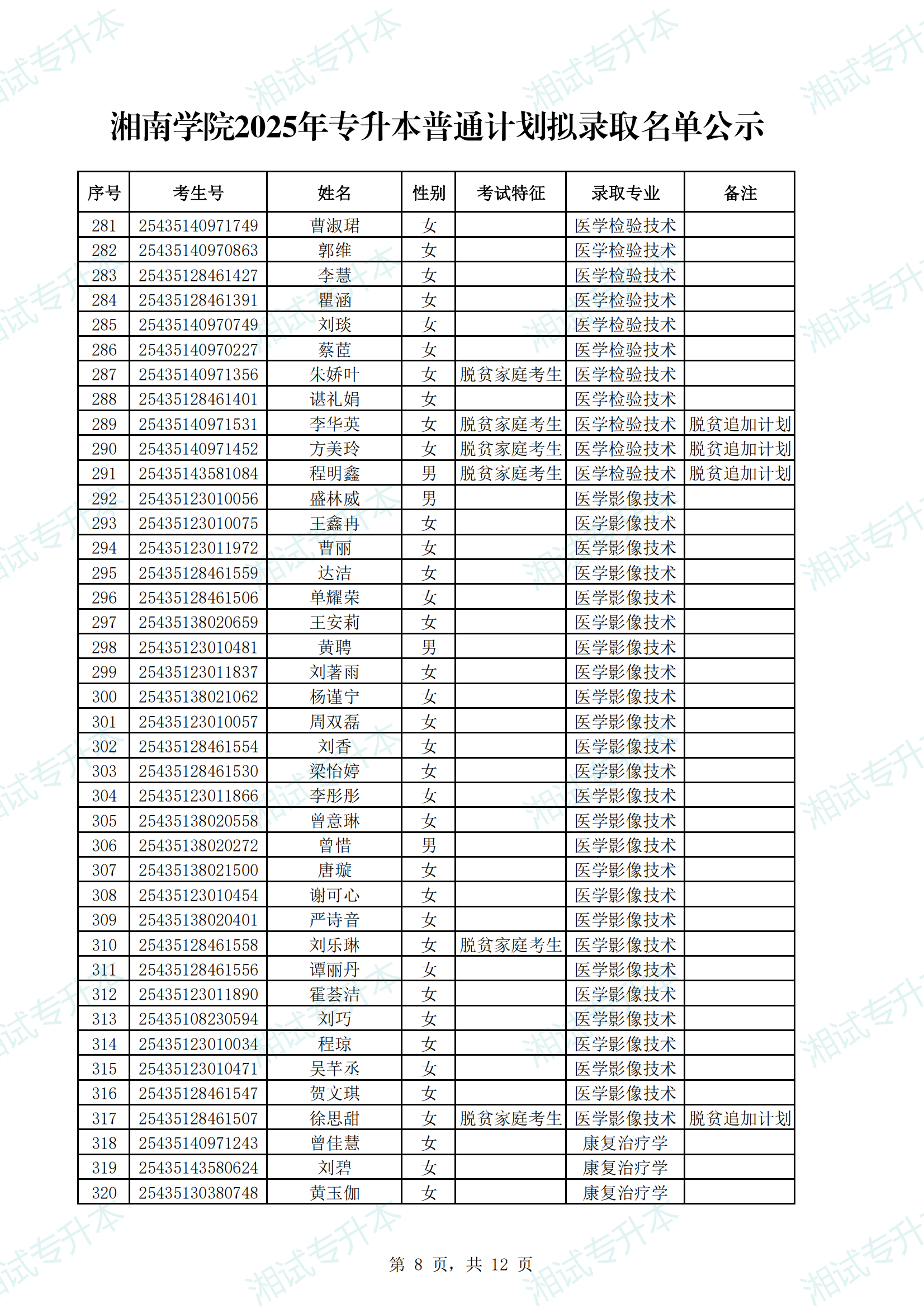 湘南學院2025年專升本普通計劃擬錄取名單公示_07.png