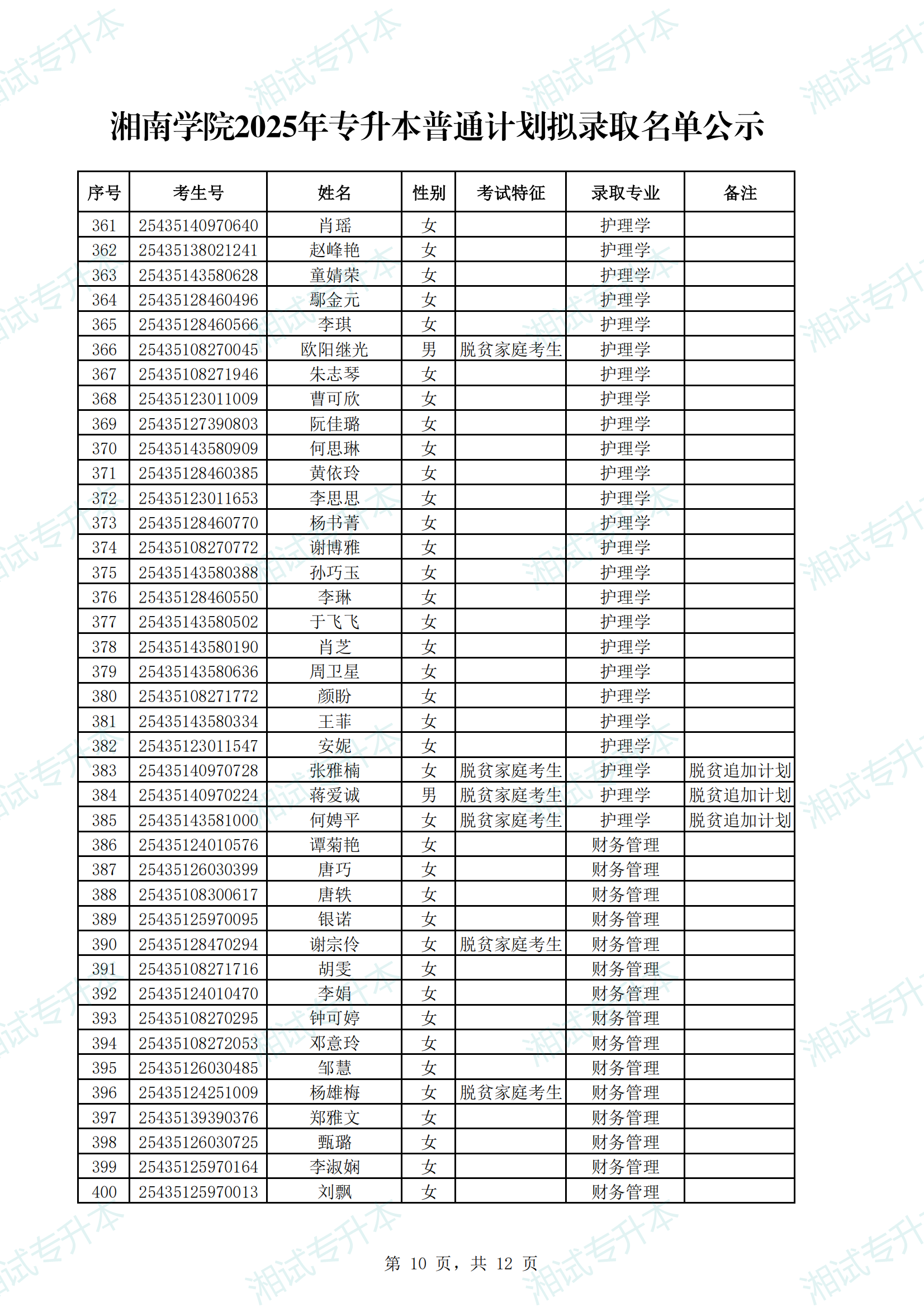 湘南學院2025年專升本普通計劃擬錄取名單公示_09.png