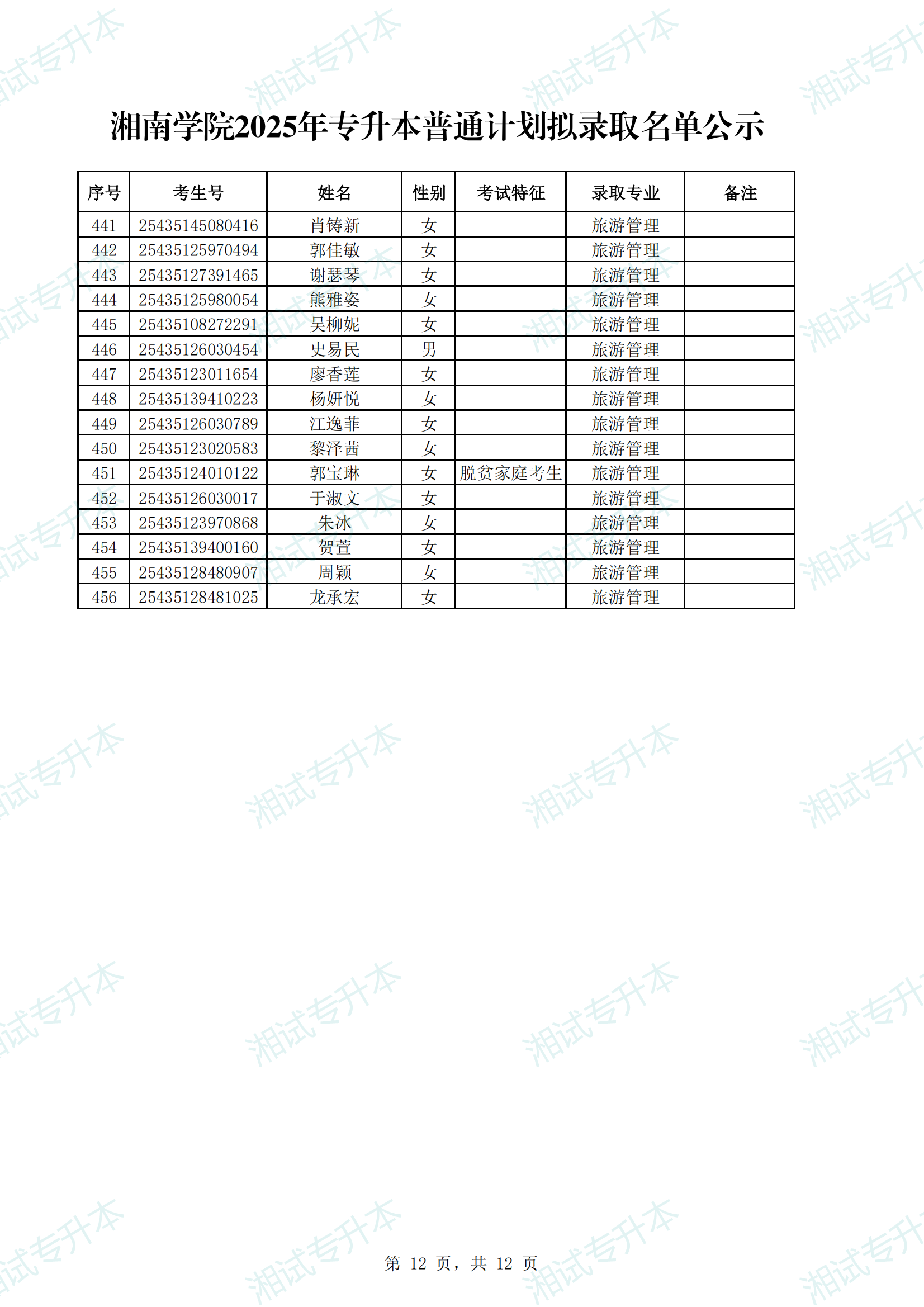 湘南學院2025年專升本普通計劃擬錄取名單公示_11.png