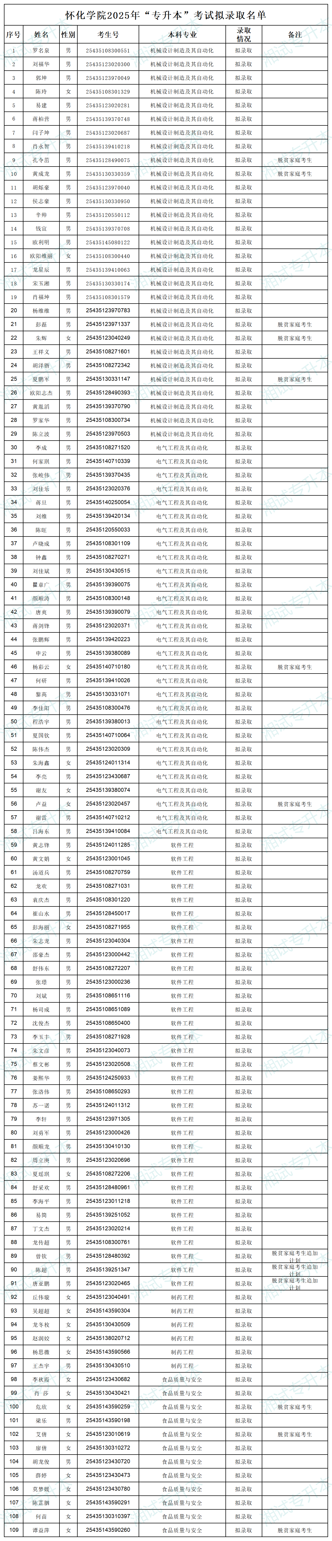 懷化學(xué)院_Sheet1.png