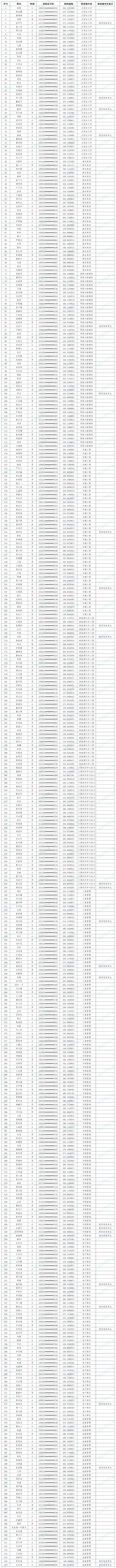 湘潭理工學(xué)院2025年專升本普通類考生擬錄取名單公示_00(1).png