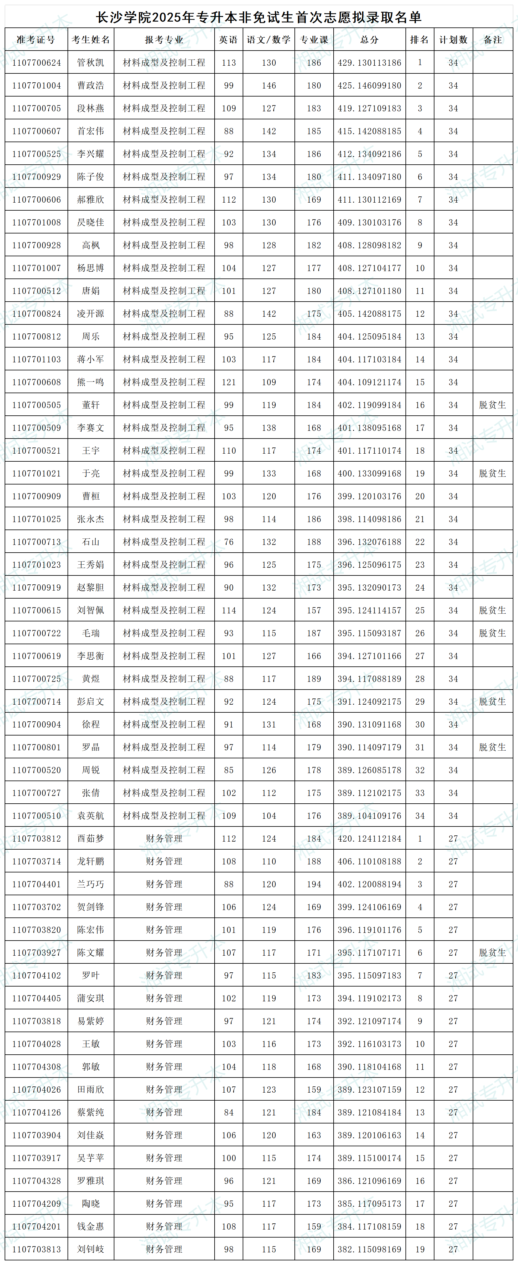 長沙學(xué)院_Sheet1.png