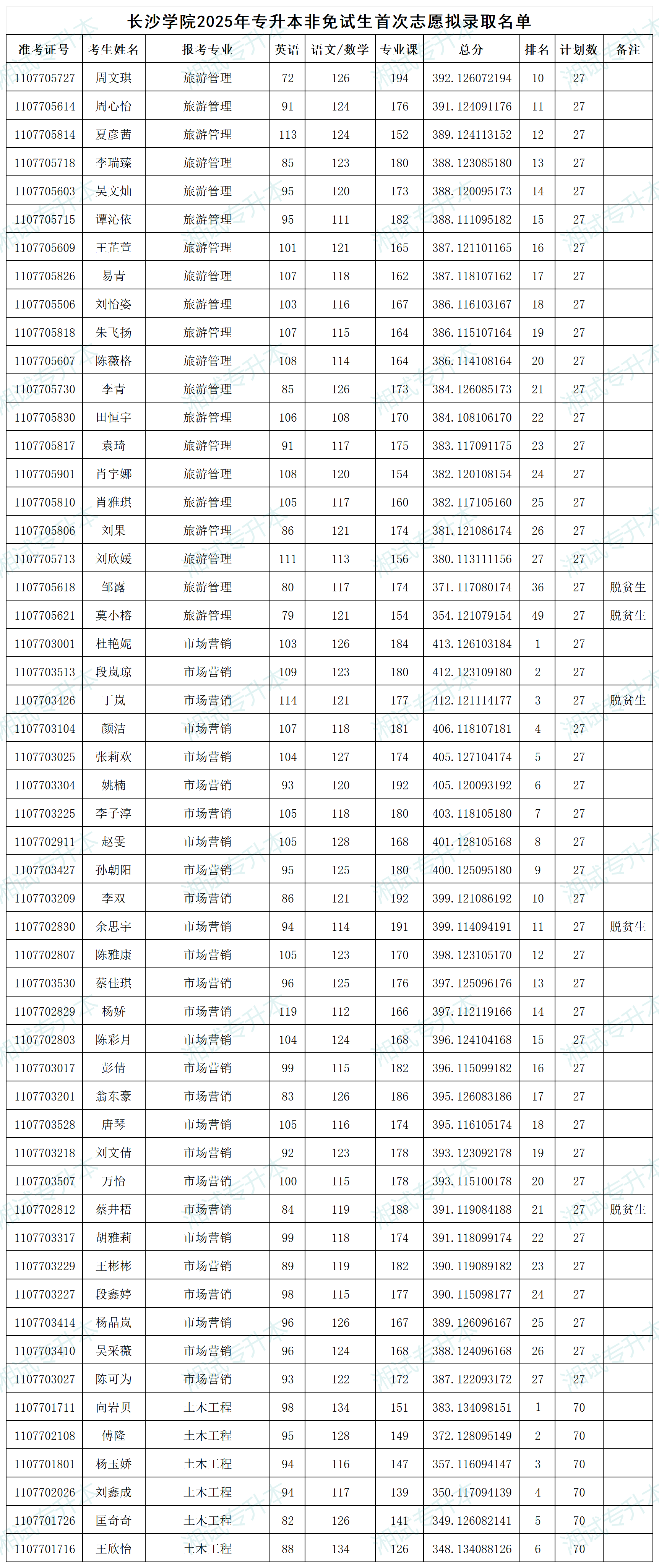 長沙學(xué)院_Sheet4.png