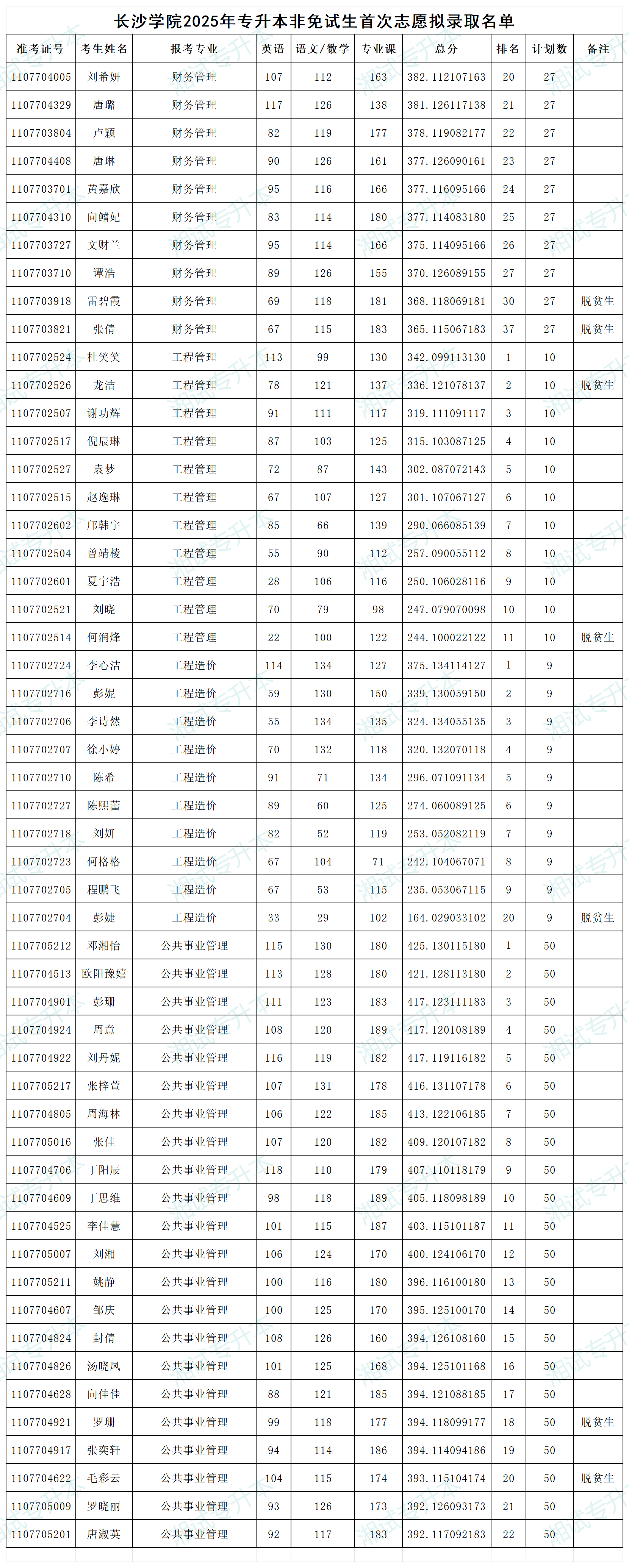 長沙學(xué)院_Sheet2.png