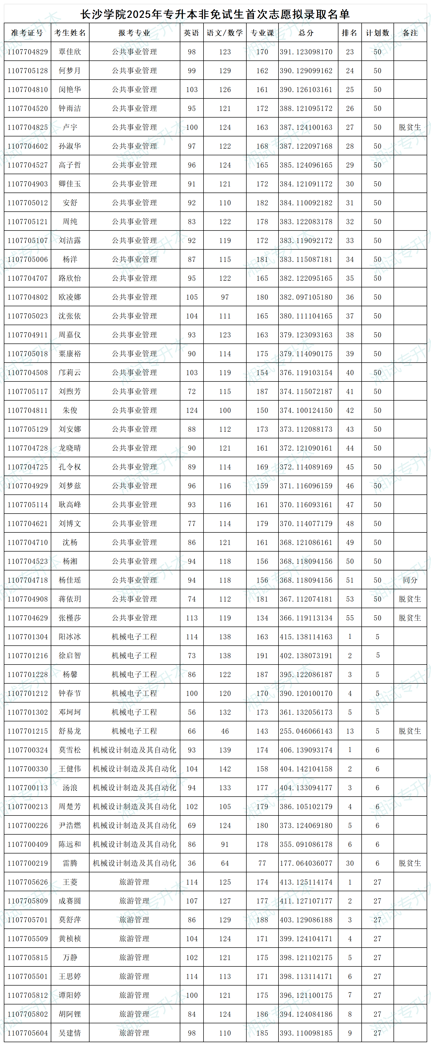 長沙學(xué)院_Sheet3.png