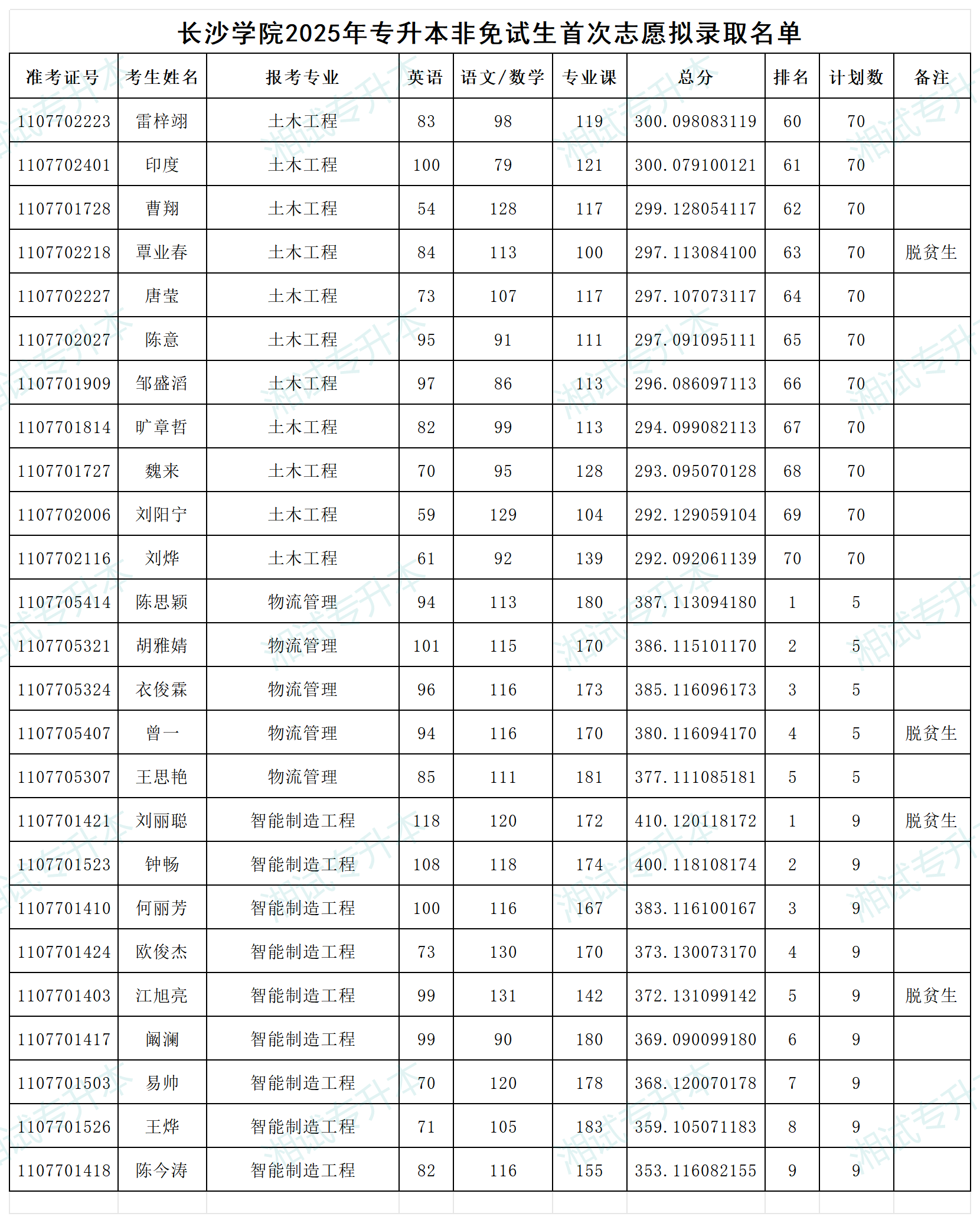長沙學(xué)院_Sheet6.png