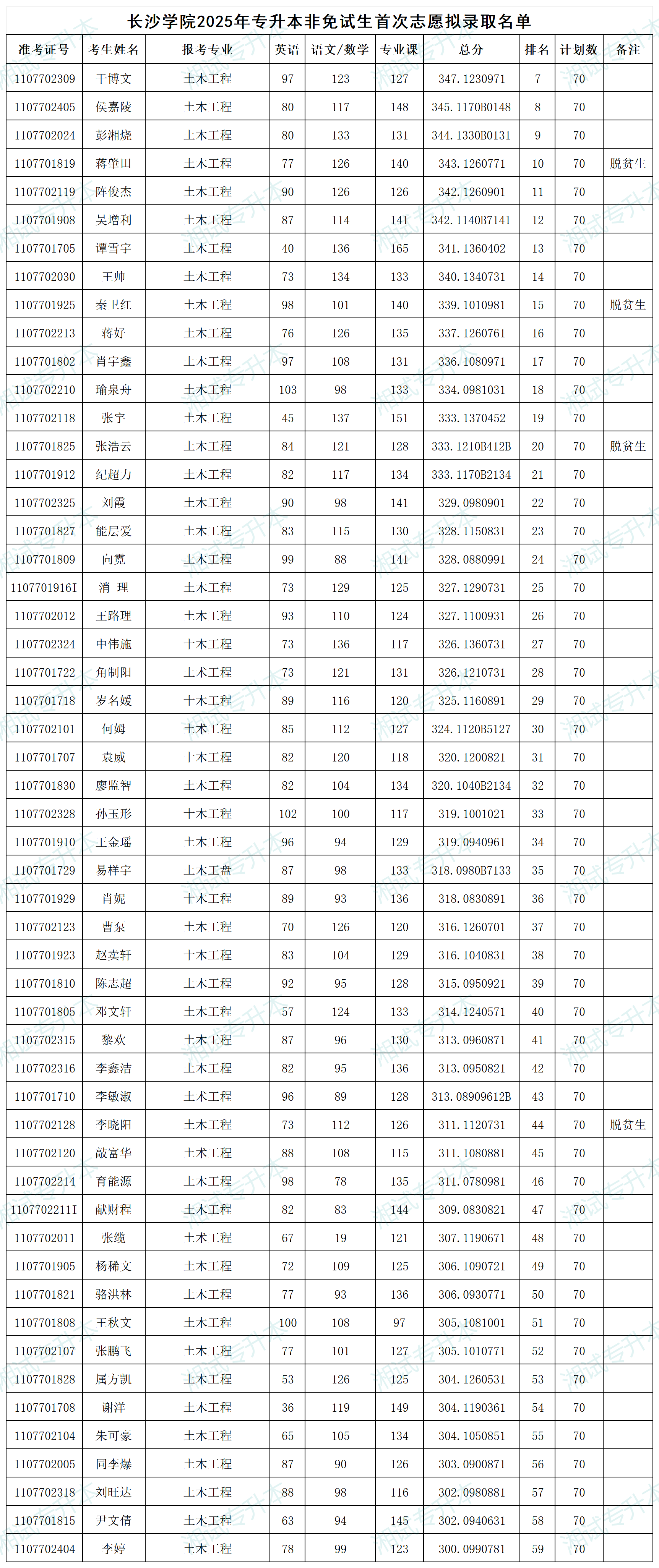 長沙學(xué)院_Sheet5.png