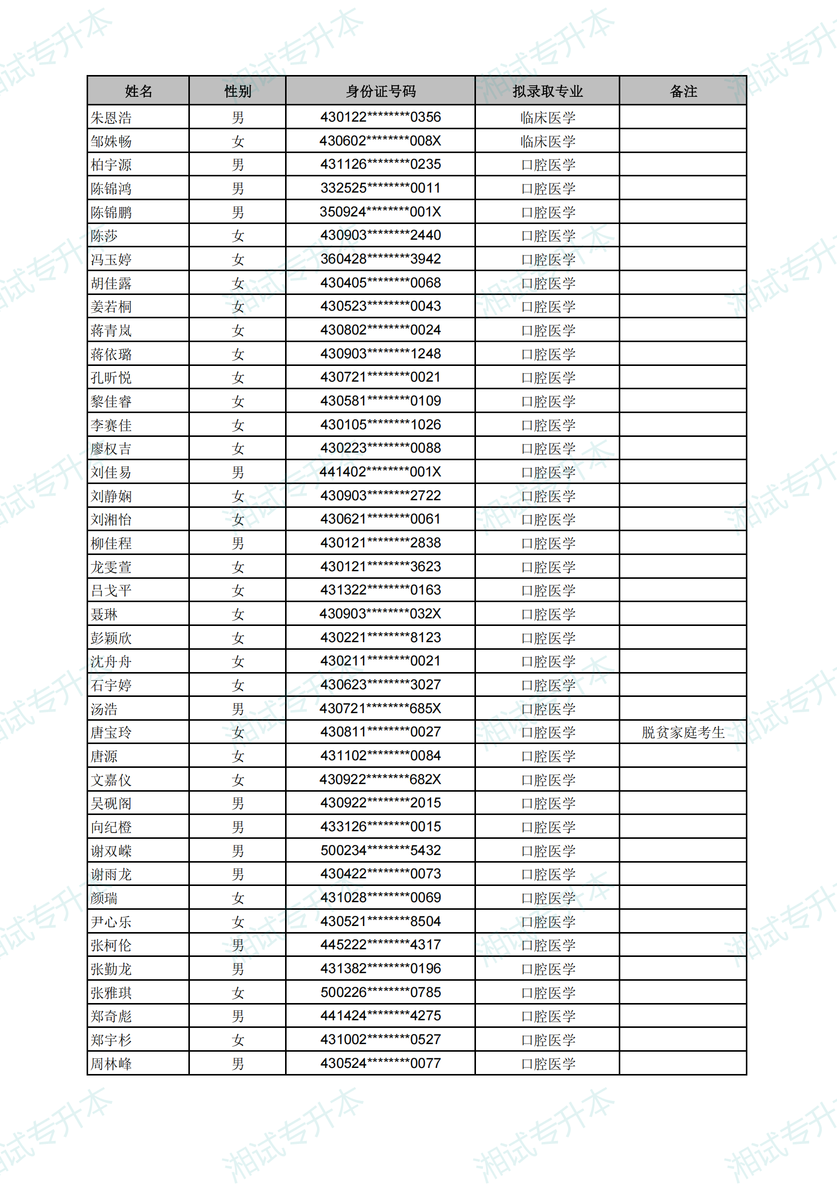 長(zhǎng)沙醫(yī)學(xué)院2025年專升本考試擬錄取名單_01.png