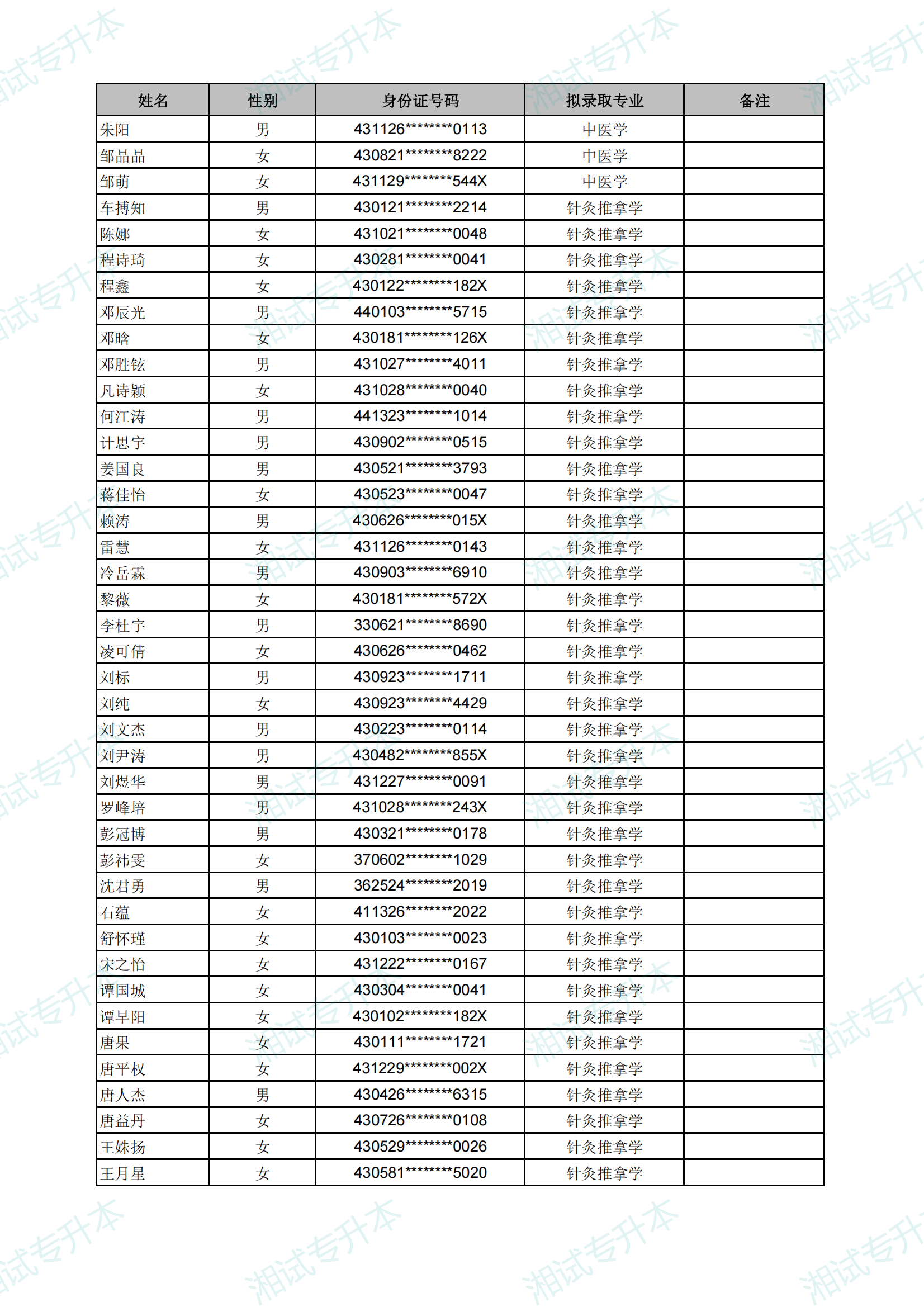 長(zhǎng)沙醫(yī)學(xué)院2025年專升本考試擬錄取名單_04.png