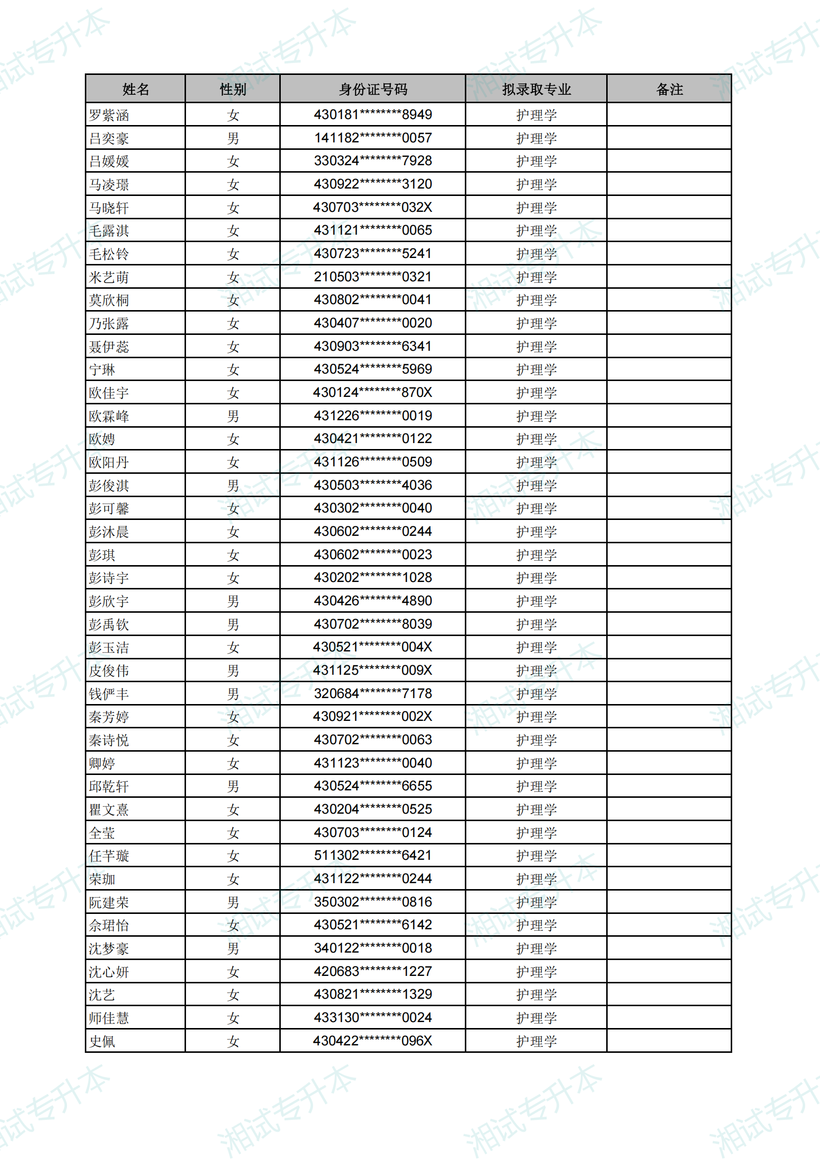 長(zhǎng)沙醫(yī)學(xué)院2025年專升本考試擬錄取名單_12.png