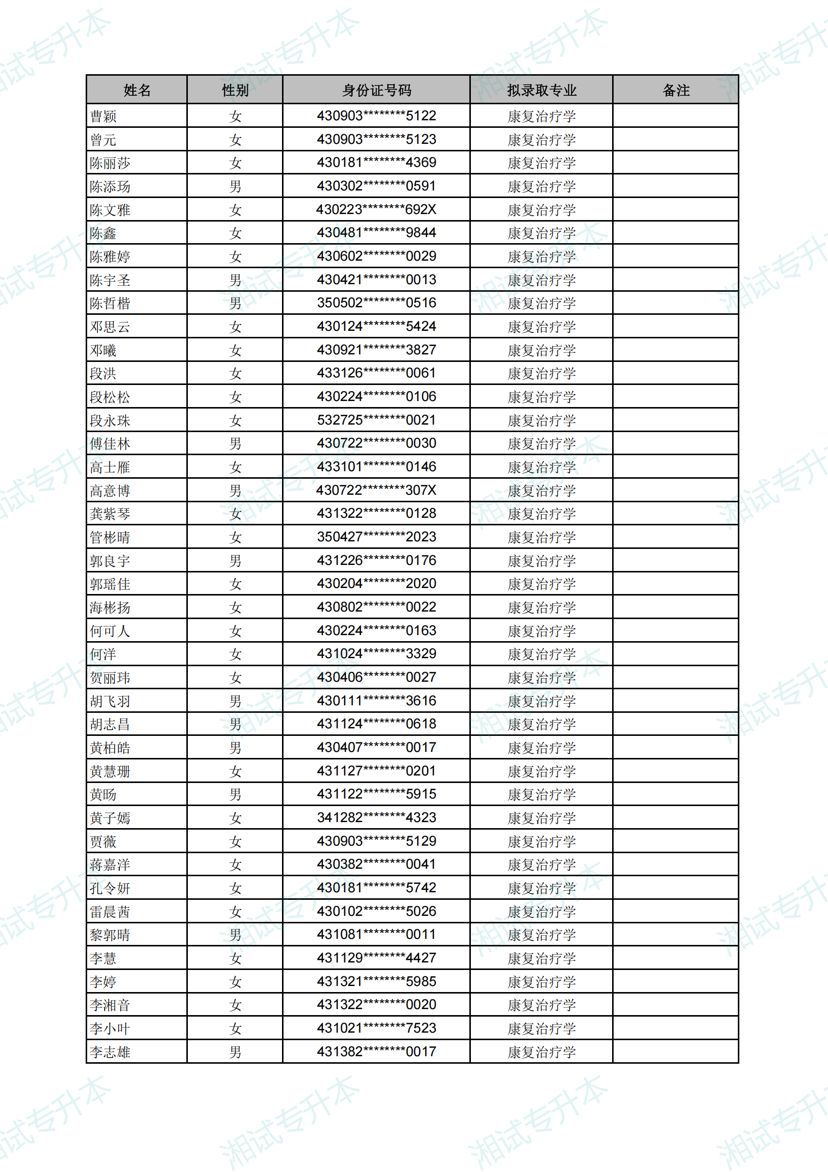 長(zhǎng)沙醫(yī)學(xué)院2025年專升本考試擬錄取名單_18.png