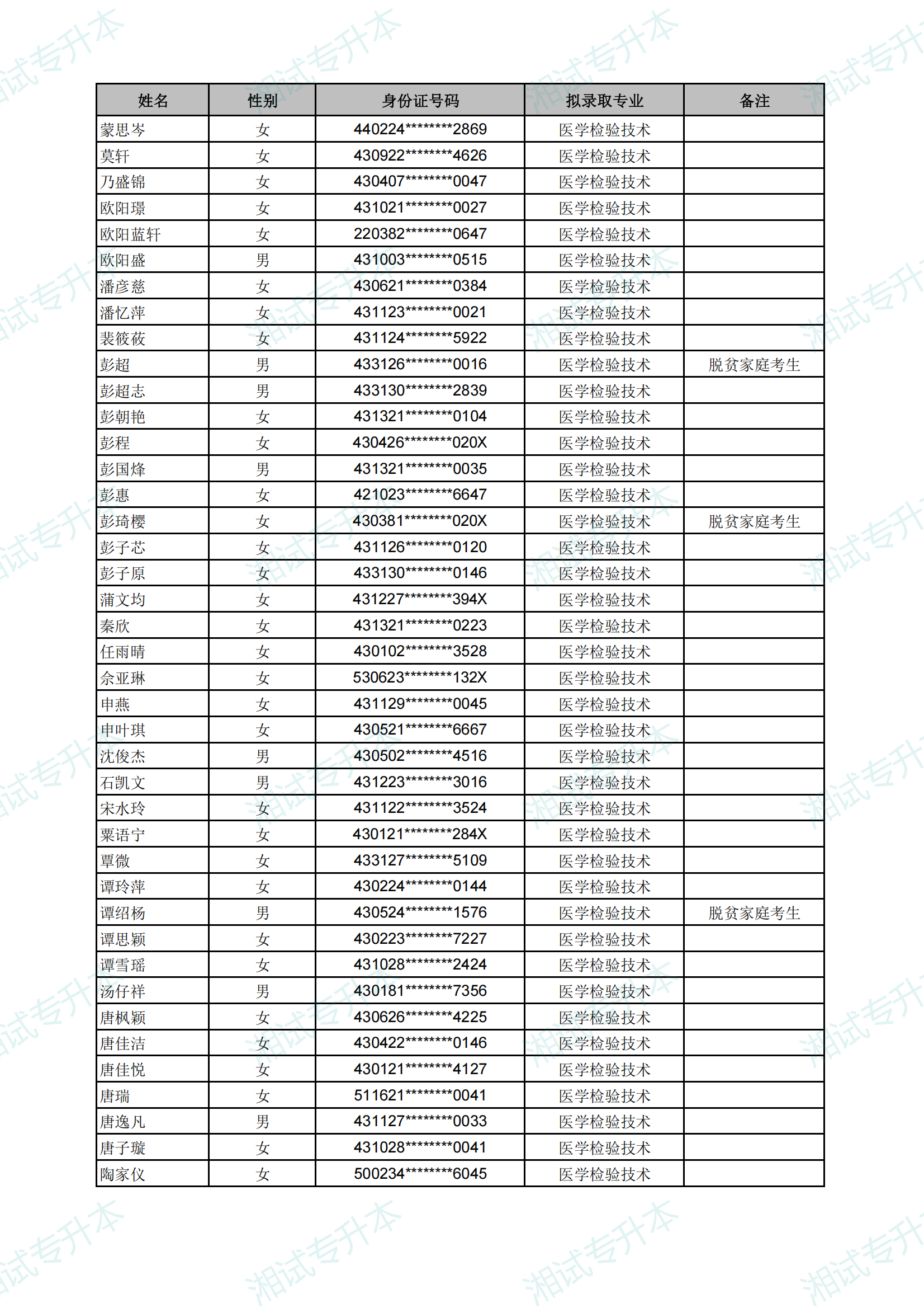 長(zhǎng)沙醫(yī)學(xué)院2025年專升本考試擬錄取名單_29.png