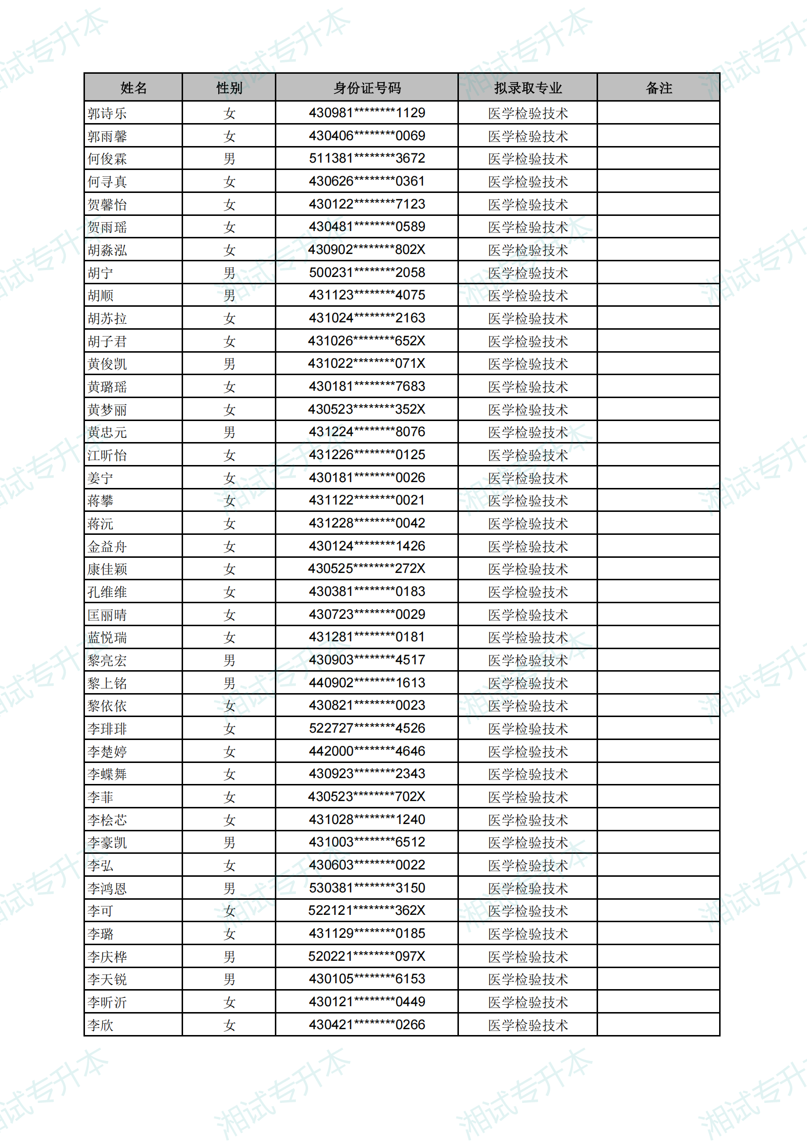 長(zhǎng)沙醫(yī)學(xué)院2025年專升本考試擬錄取名單_27.png