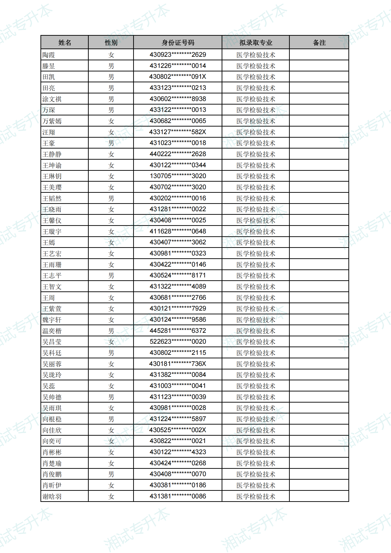 長(zhǎng)沙醫(yī)學(xué)院2025年專升本考試擬錄取名單_30.png