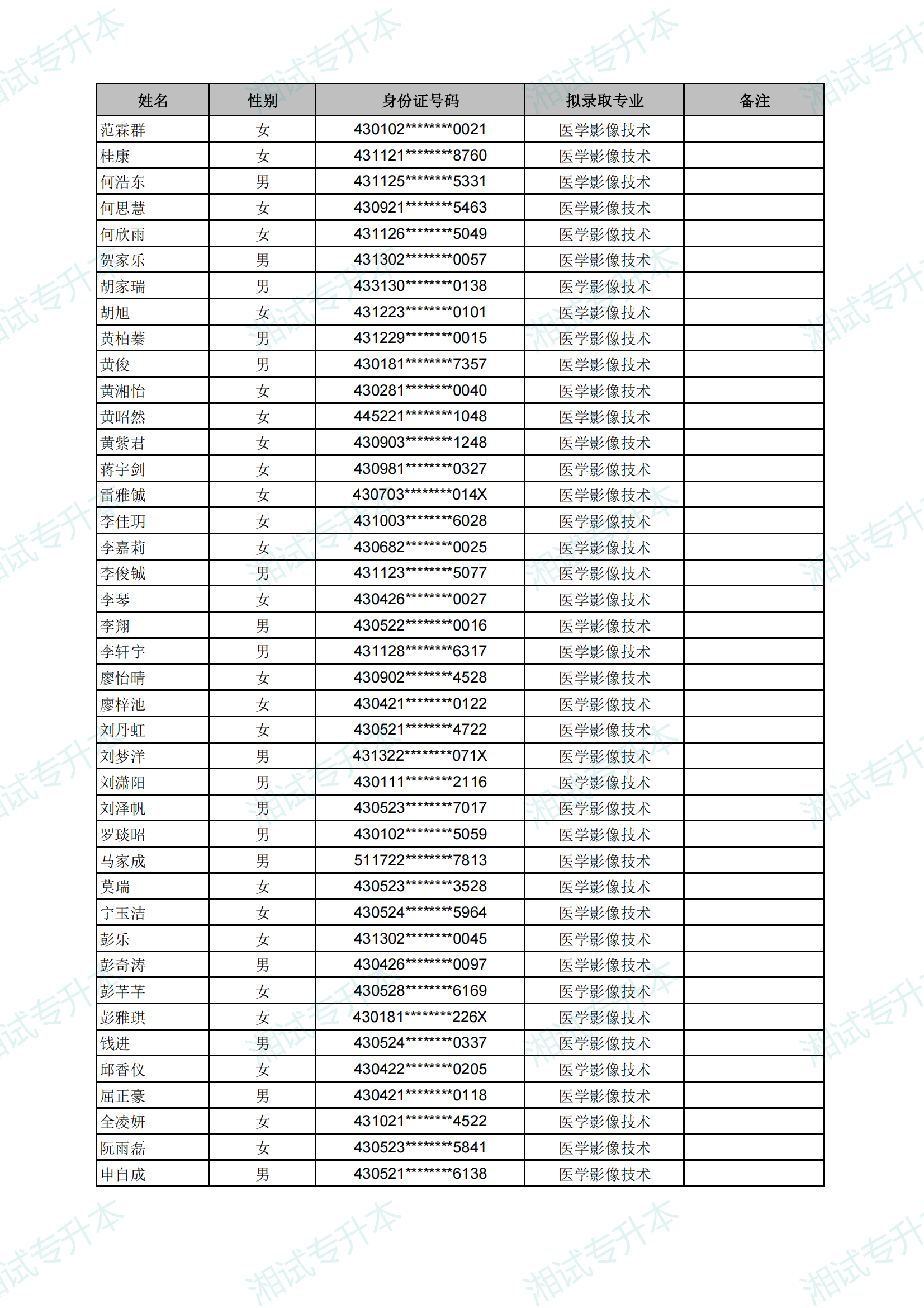 長(zhǎng)沙醫(yī)學(xué)院2025年專升本考試擬錄取名單_33.png