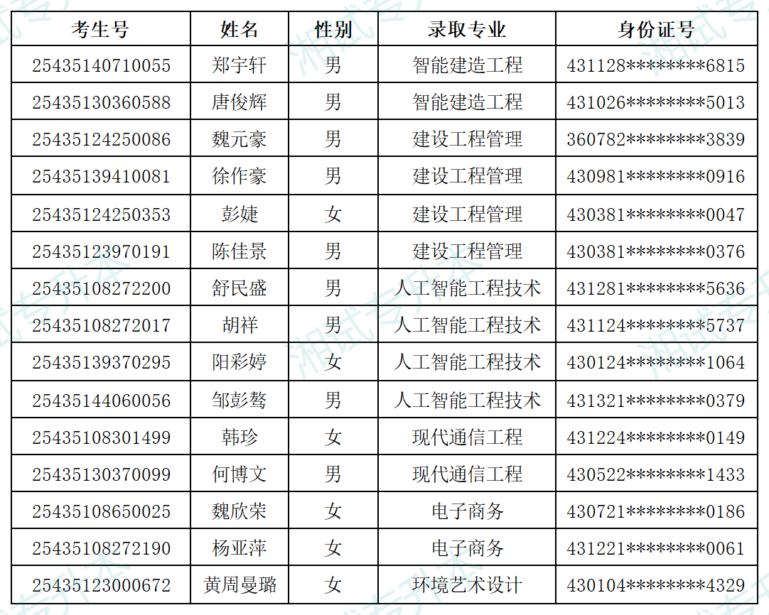 湖南軟件職業(yè)技術(shù)大學(xué)_Sheet1.png