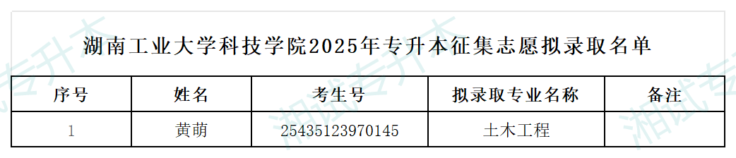 湖南工業(yè)大學科技學院_Sheet1.png