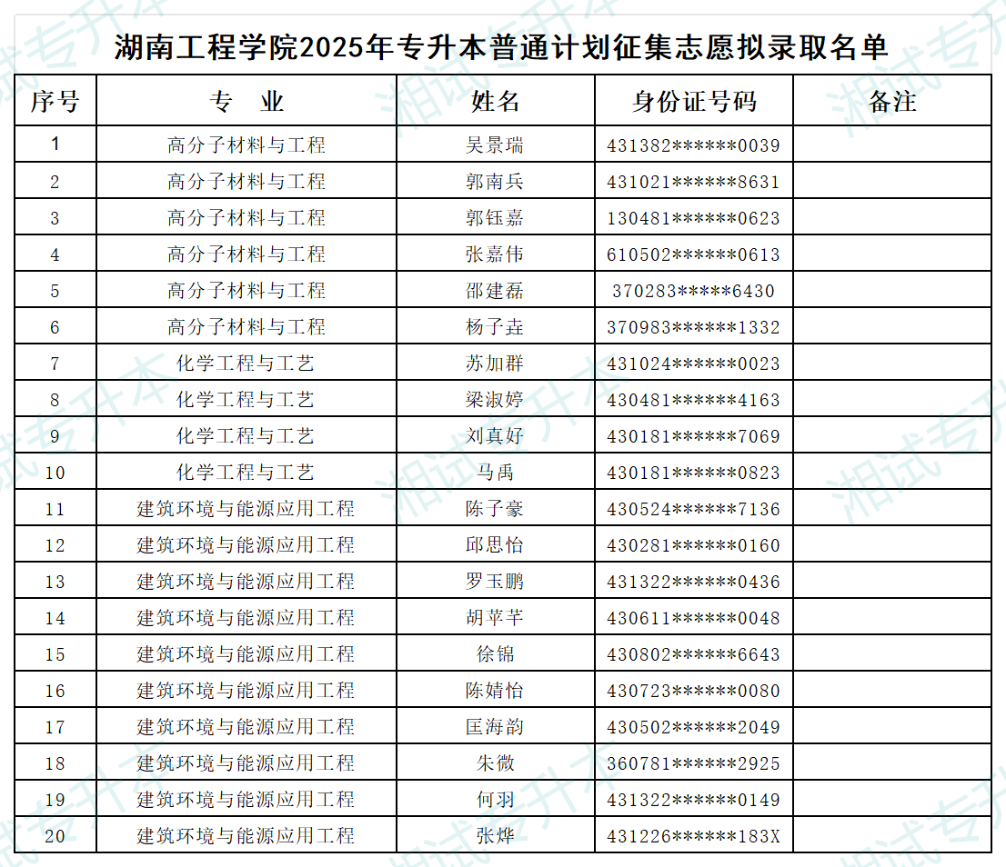 湖南工程學(xué)院_Sheet1.png