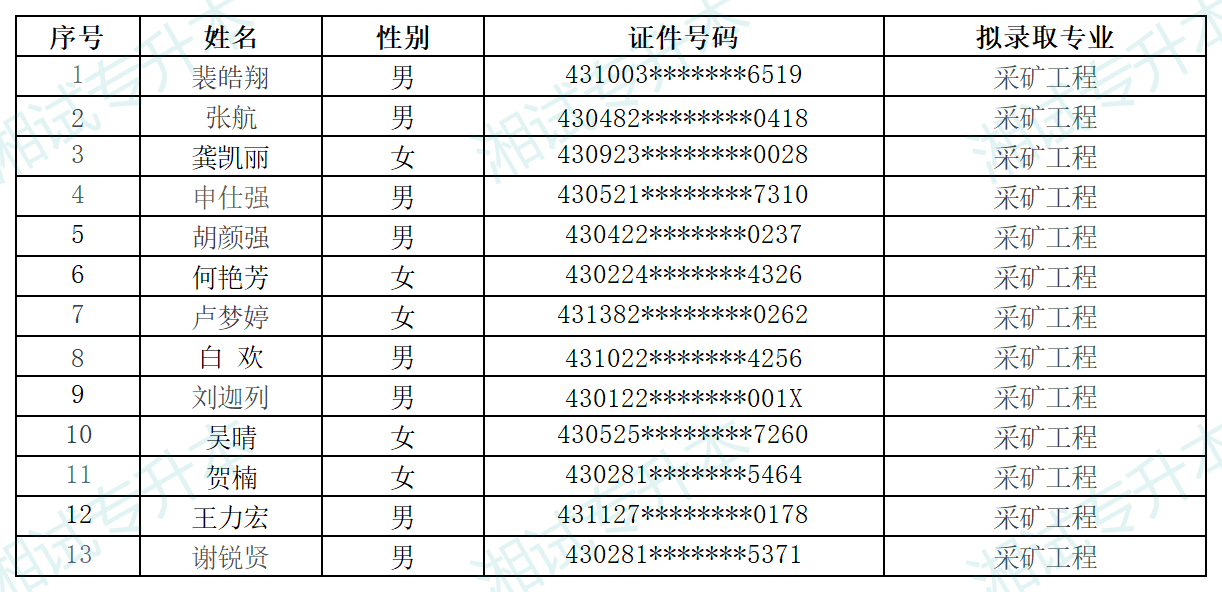 湖南科技大學(xué)_Sheet1.png