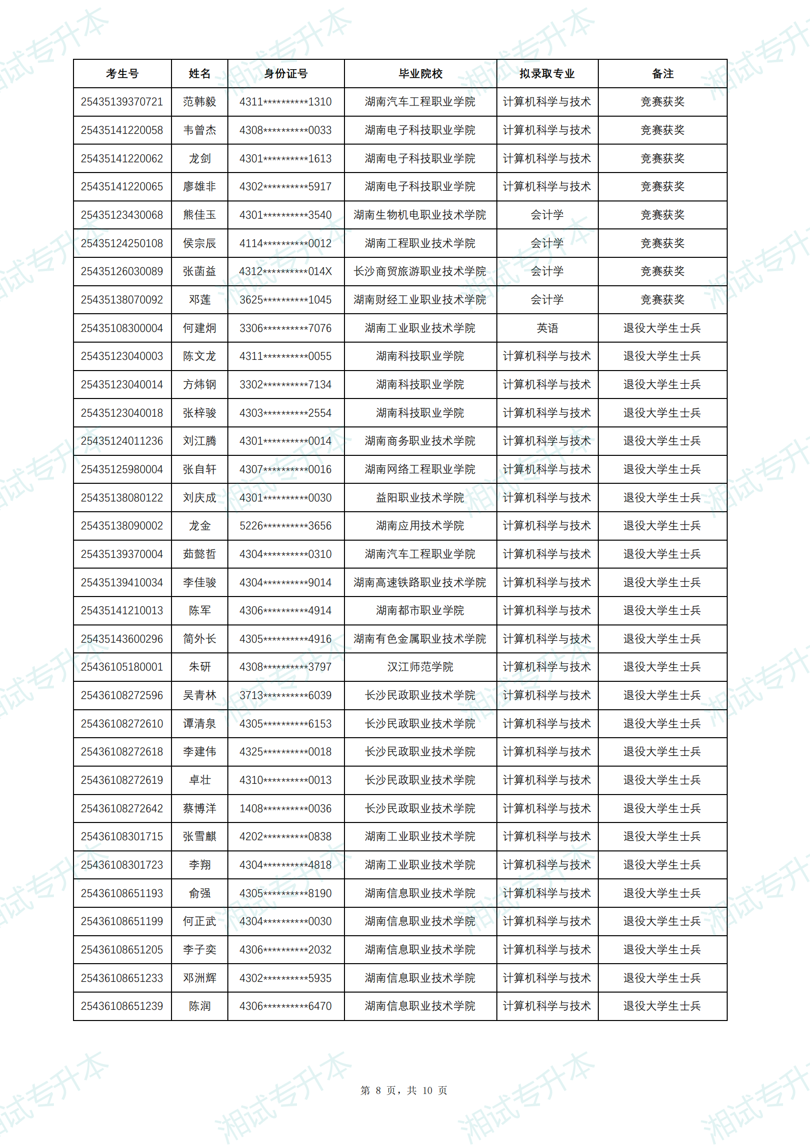 中南林業(yè)科技大學(xué)涉外學(xué)院_07.png