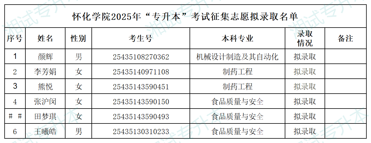 懷化學(xué)院_Sheet1.png