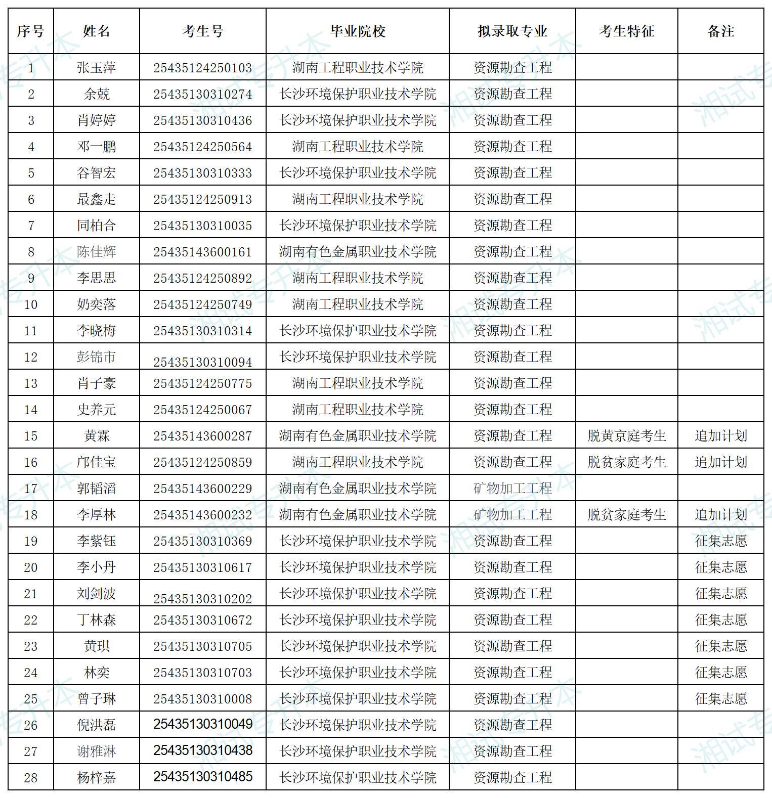 南華大學(xué)_Sheet1.png