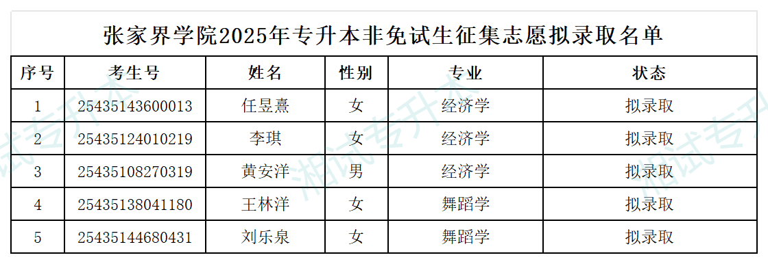張家界學(xué)院_Sheet1.png