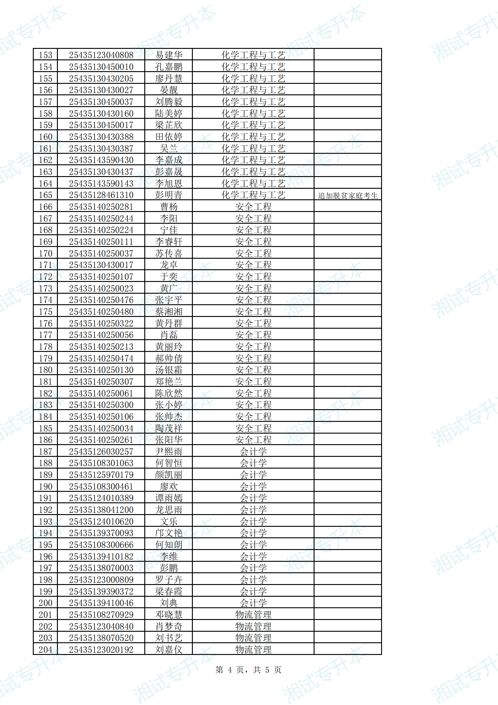 湖南工學(xué)院2025年專升本招生考試（筆試）擬錄取公示名單_03.png