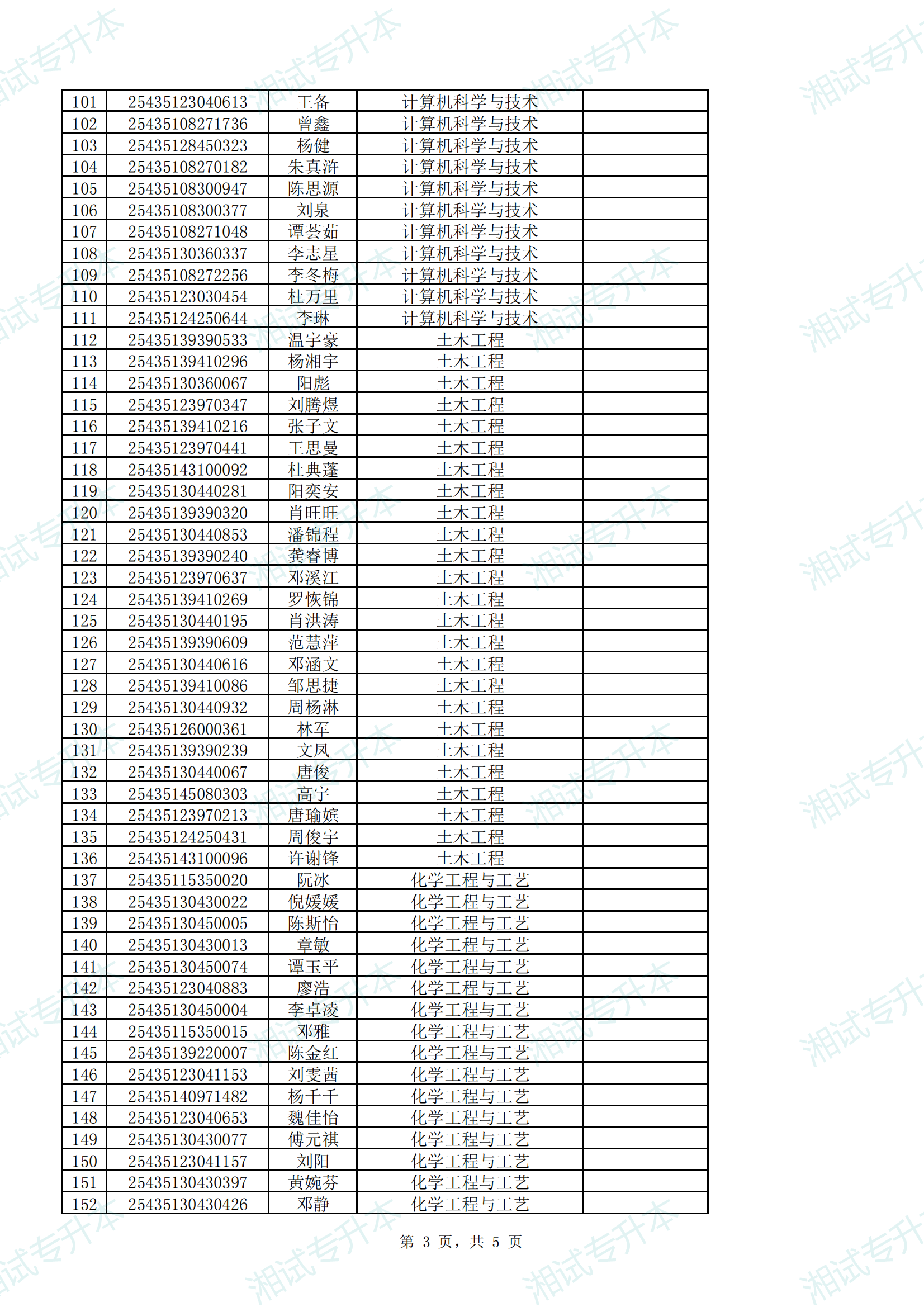 湖南工學(xué)院2025年專升本招生考試（筆試）擬錄取公示名單_02.png