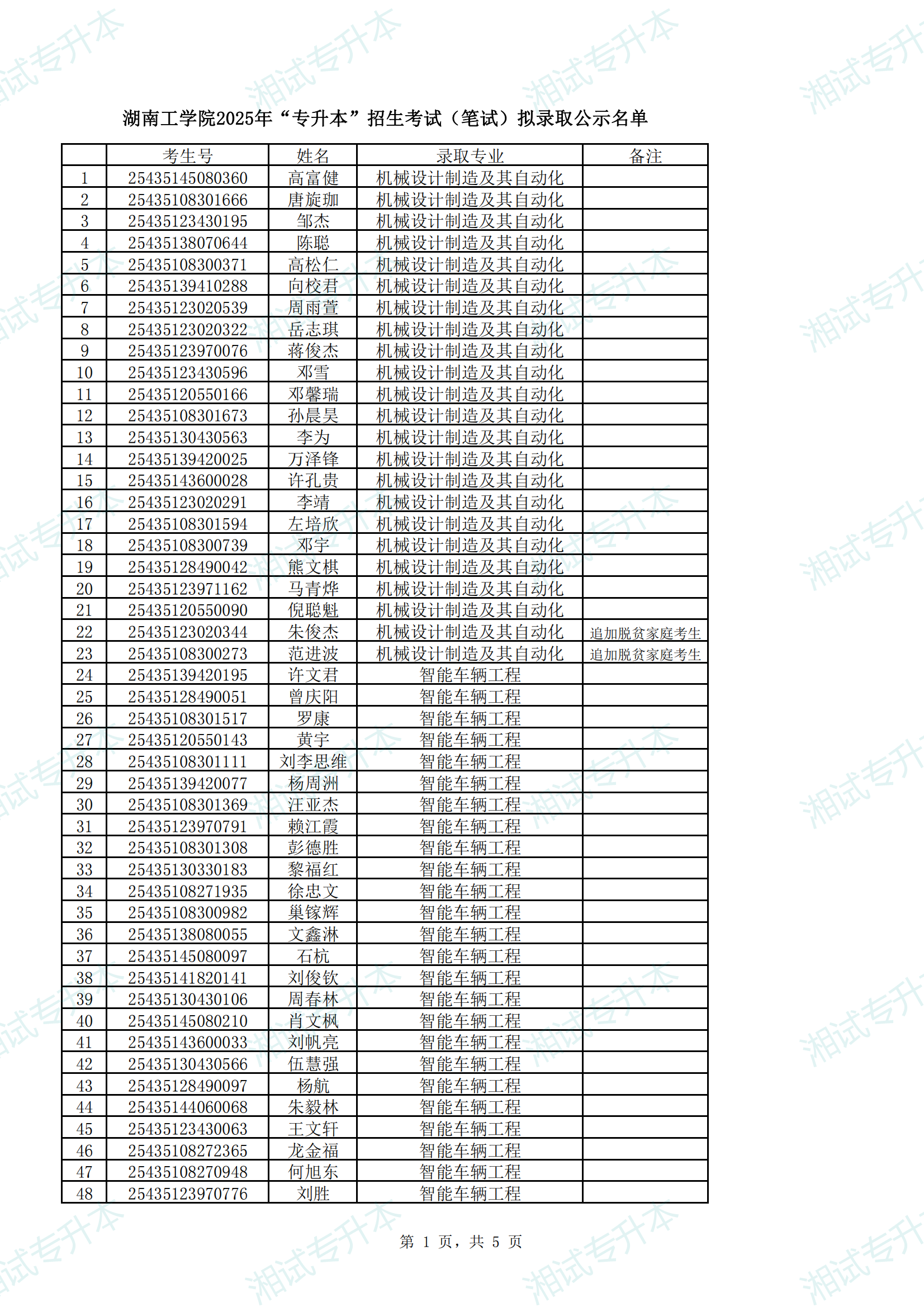 湖南工學(xué)院2025年專升本招生考試（筆試）擬錄取公示名單_00.png