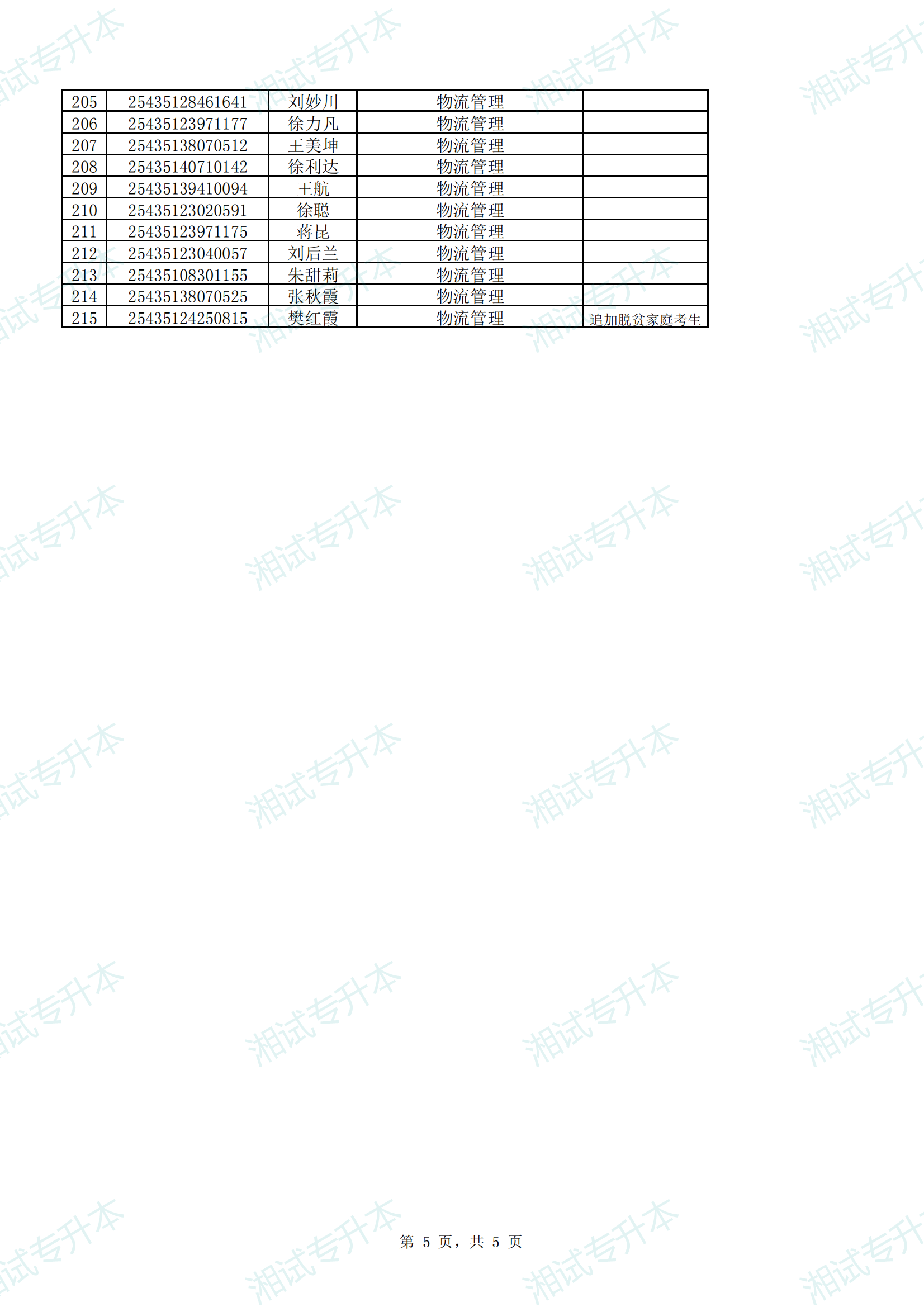 湖南工學(xué)院2025年專升本招生考試（筆試）擬錄取公示名單_04.png
