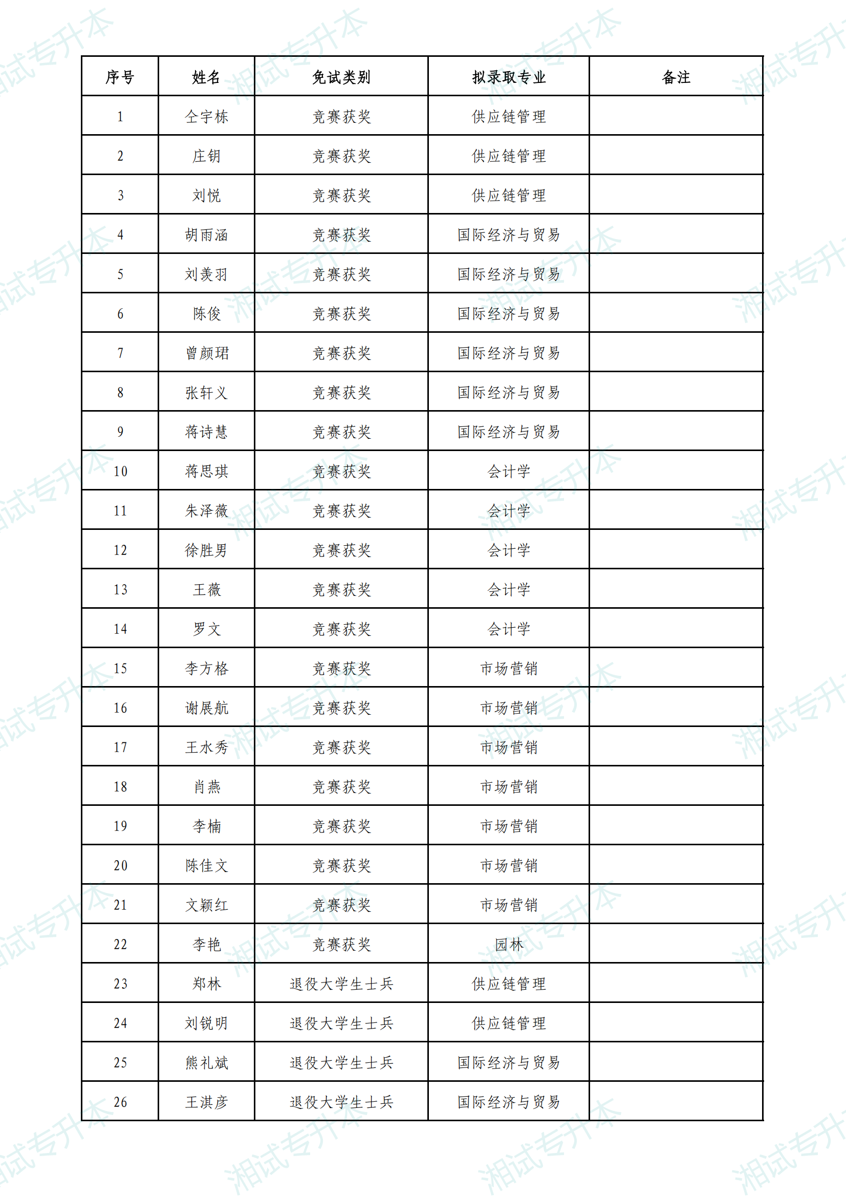 中南林科大免試_00.png