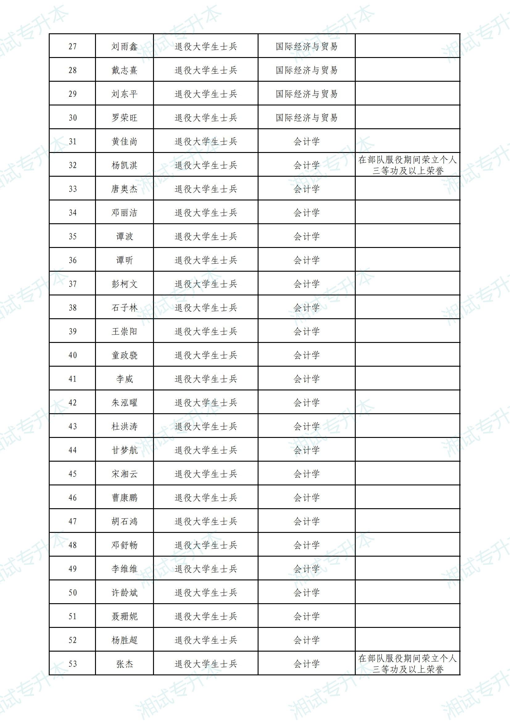 中南林科大免試_01.png