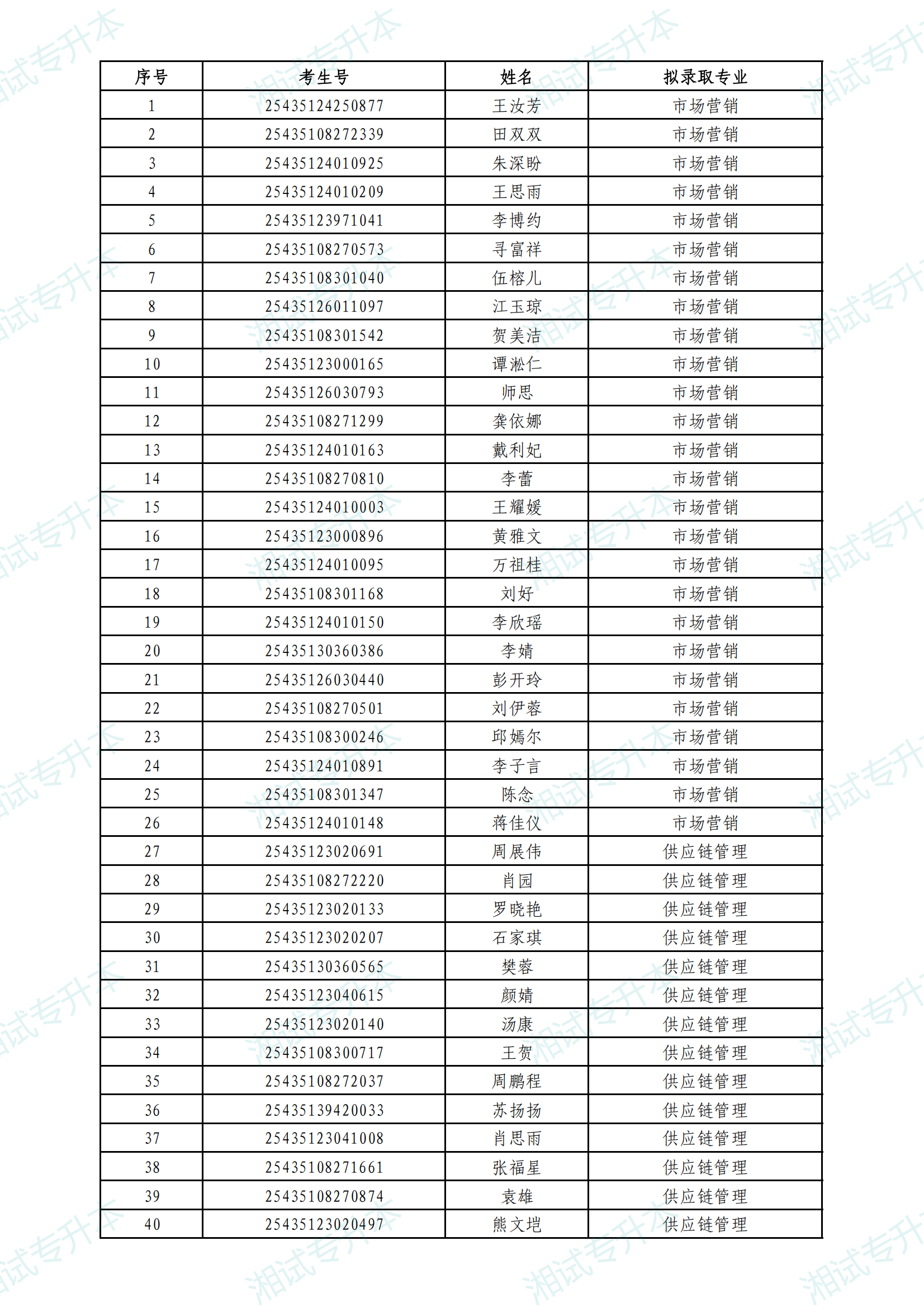 中南林科大普通計劃_00.png