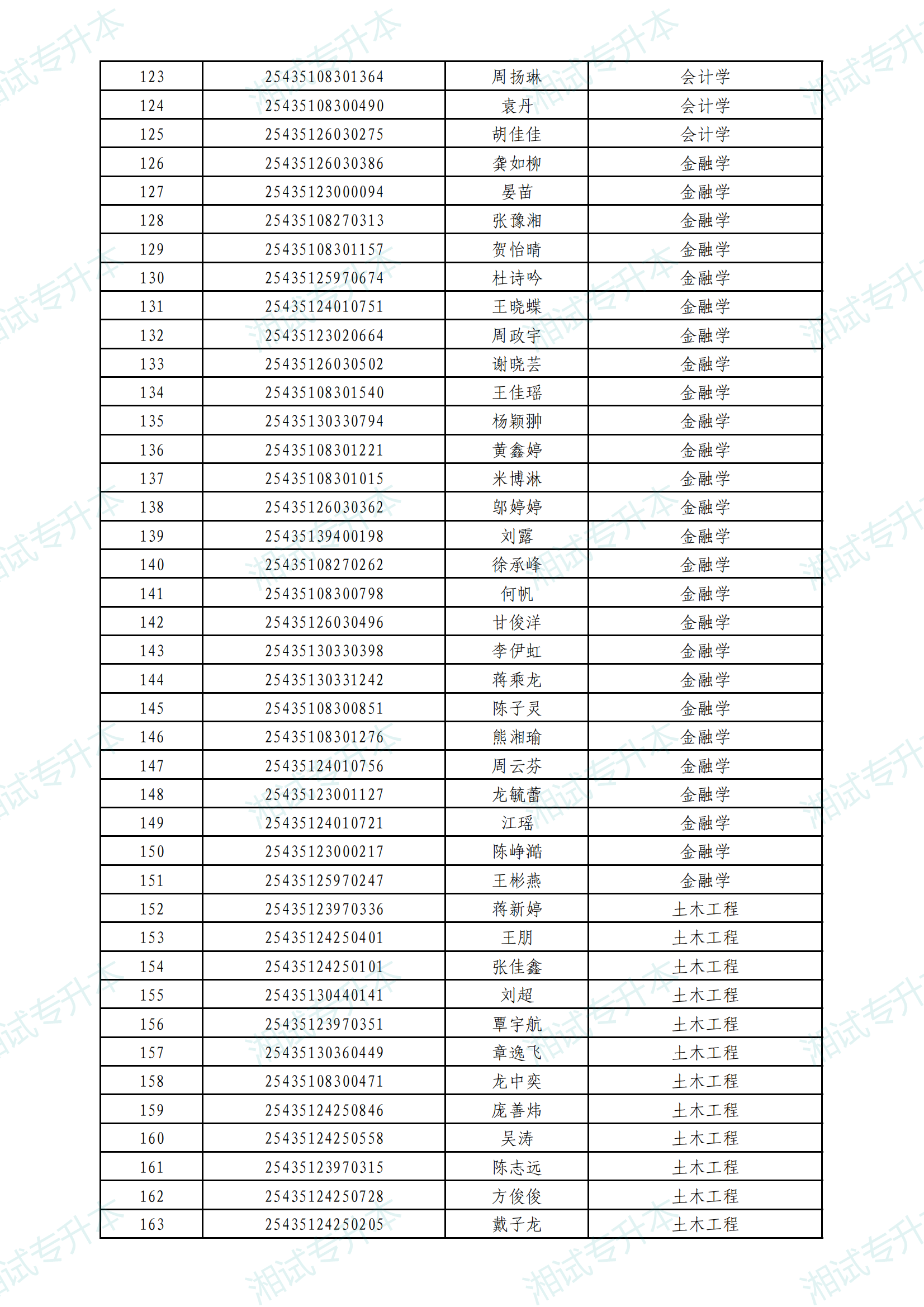 中南林科大普通計劃_03.png