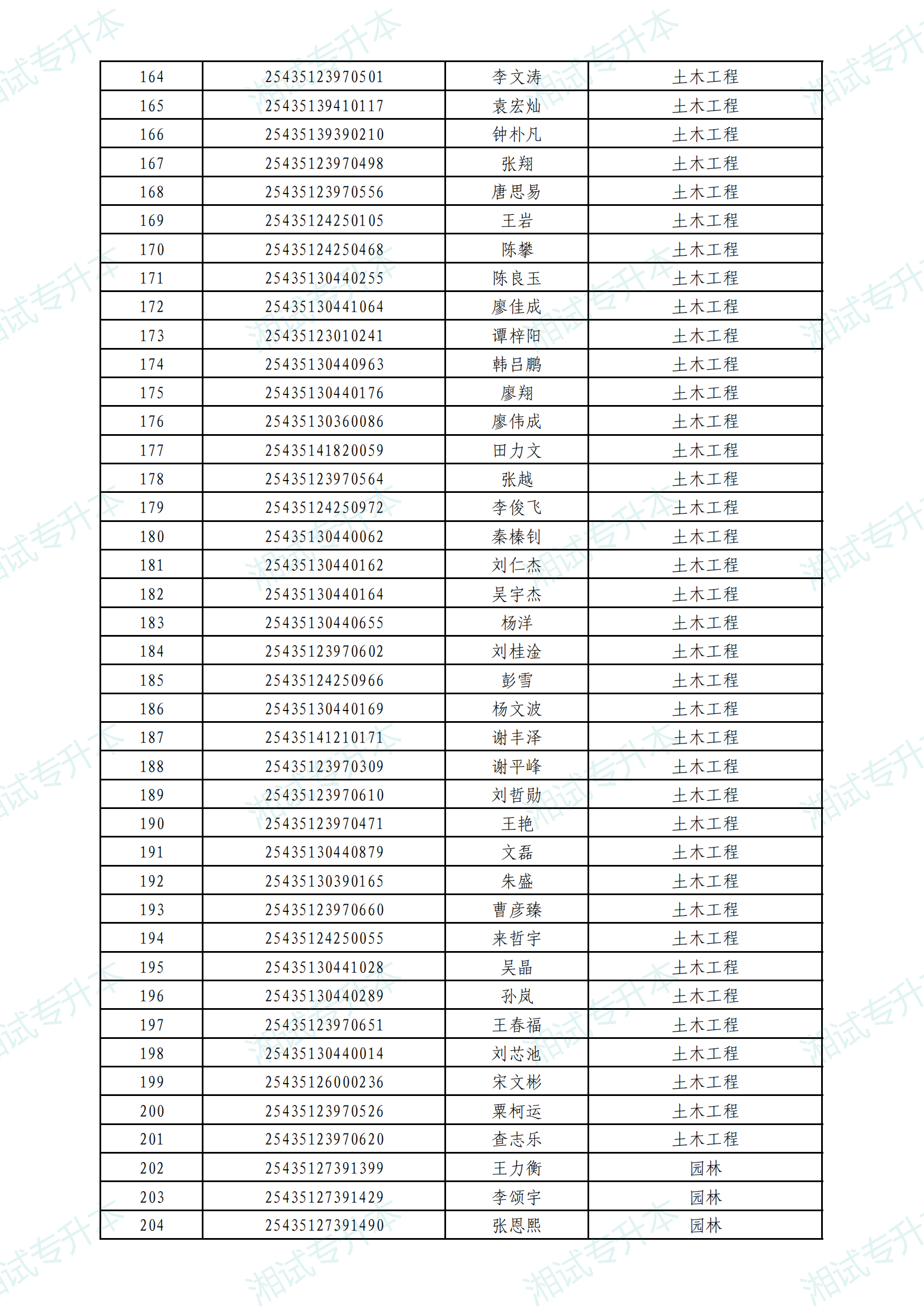 中南林科大普通計劃_04.png