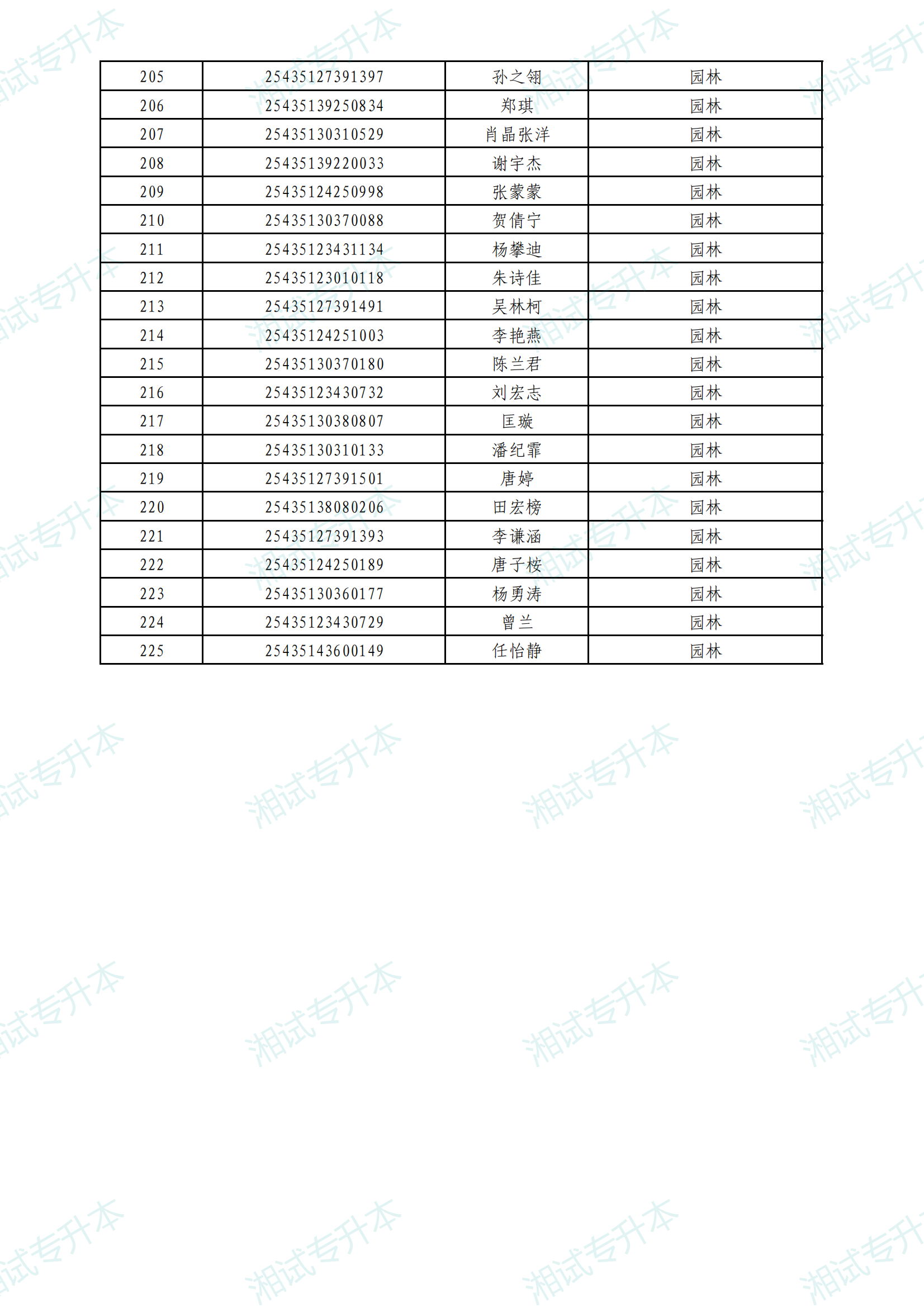 中南林科大普通計劃_05.png