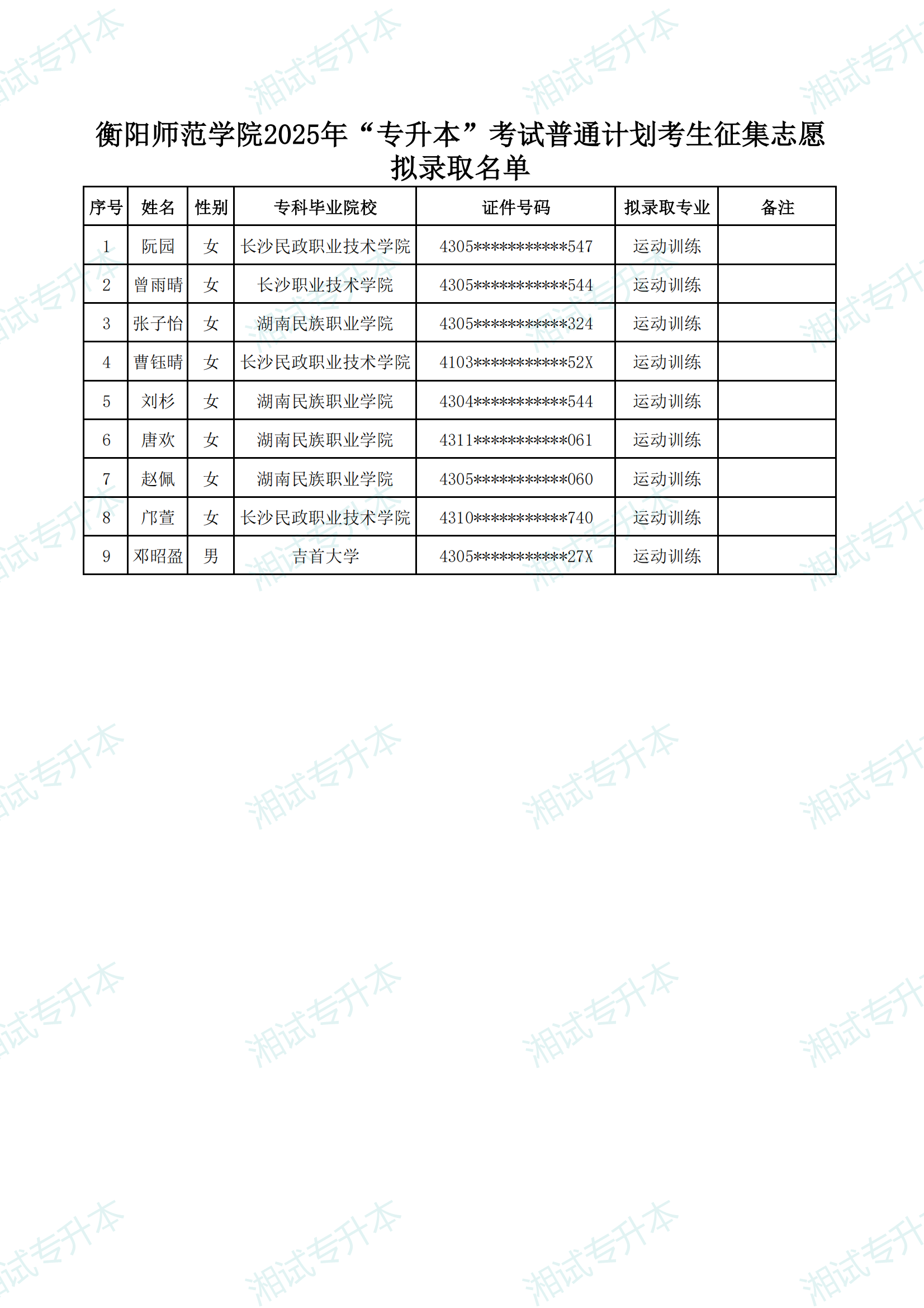 衡陽師范學院2025年“專升本”考試普通計劃考生征集志愿擬錄取名單_00.png